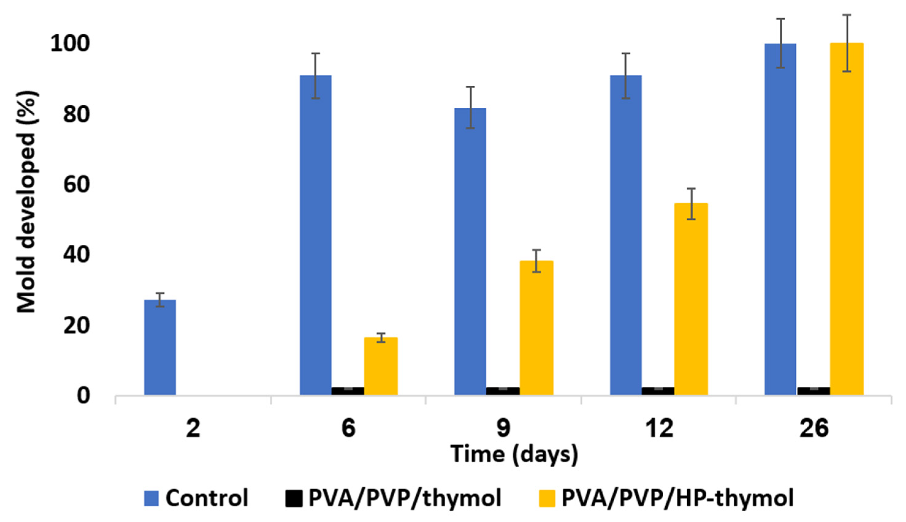 Polymers 14 05518 g011