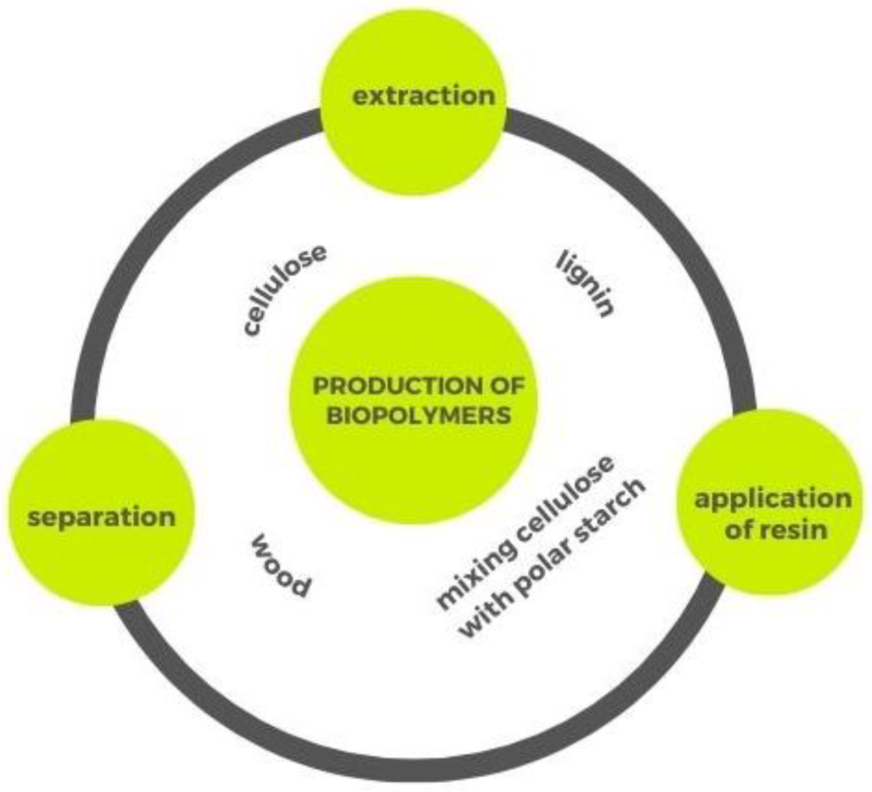 Polymers 14 05519 g003 Polymers 14 05519 g003