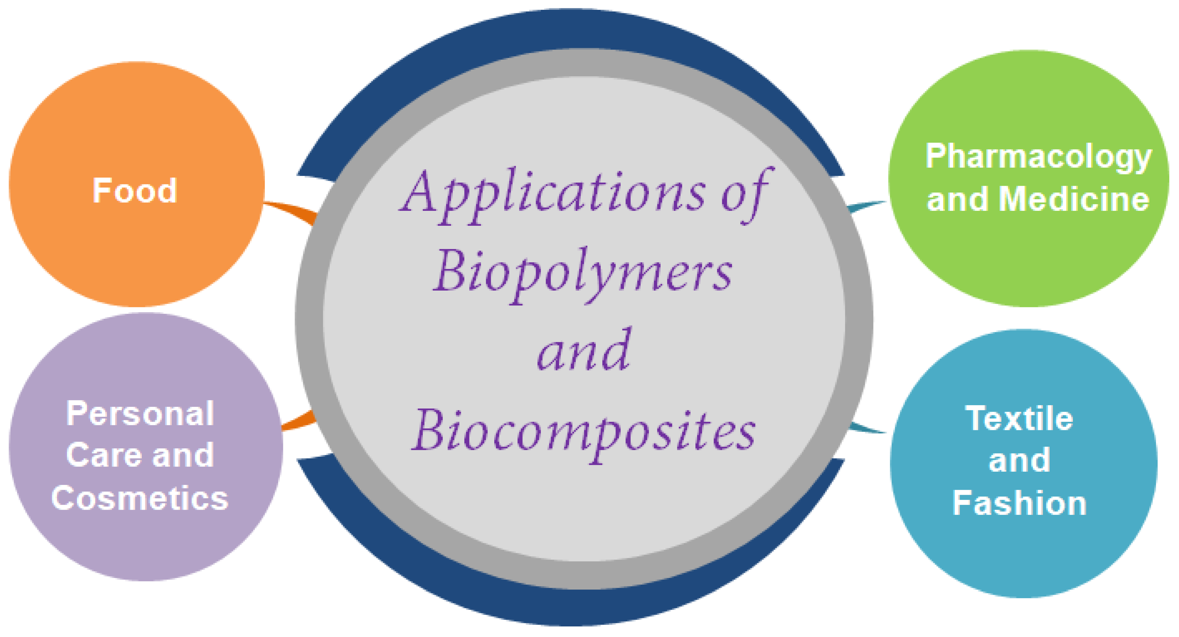 Polymers 14 05519 g008 Polymers 14 05519 g008