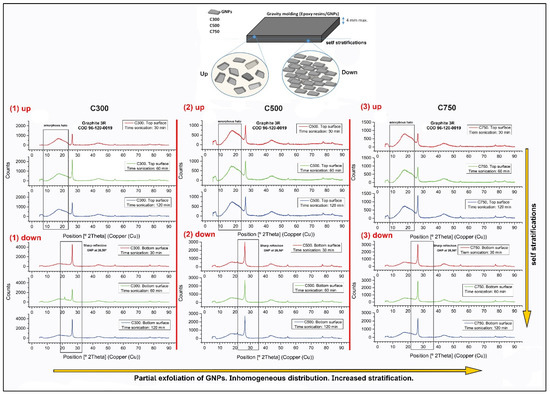Electrical, Thermo-Electrical, and Electromagnetic Behaviour of Epoxy Composites Reinforced with Graphene Nanoplatelets with Different Average Surface Area Electrical, Thermo-Electrical, and Electromagnetic Behaviour of Epoxy Composites Reinforced with Graphene Nanoplatelets with Different Average Surface Area