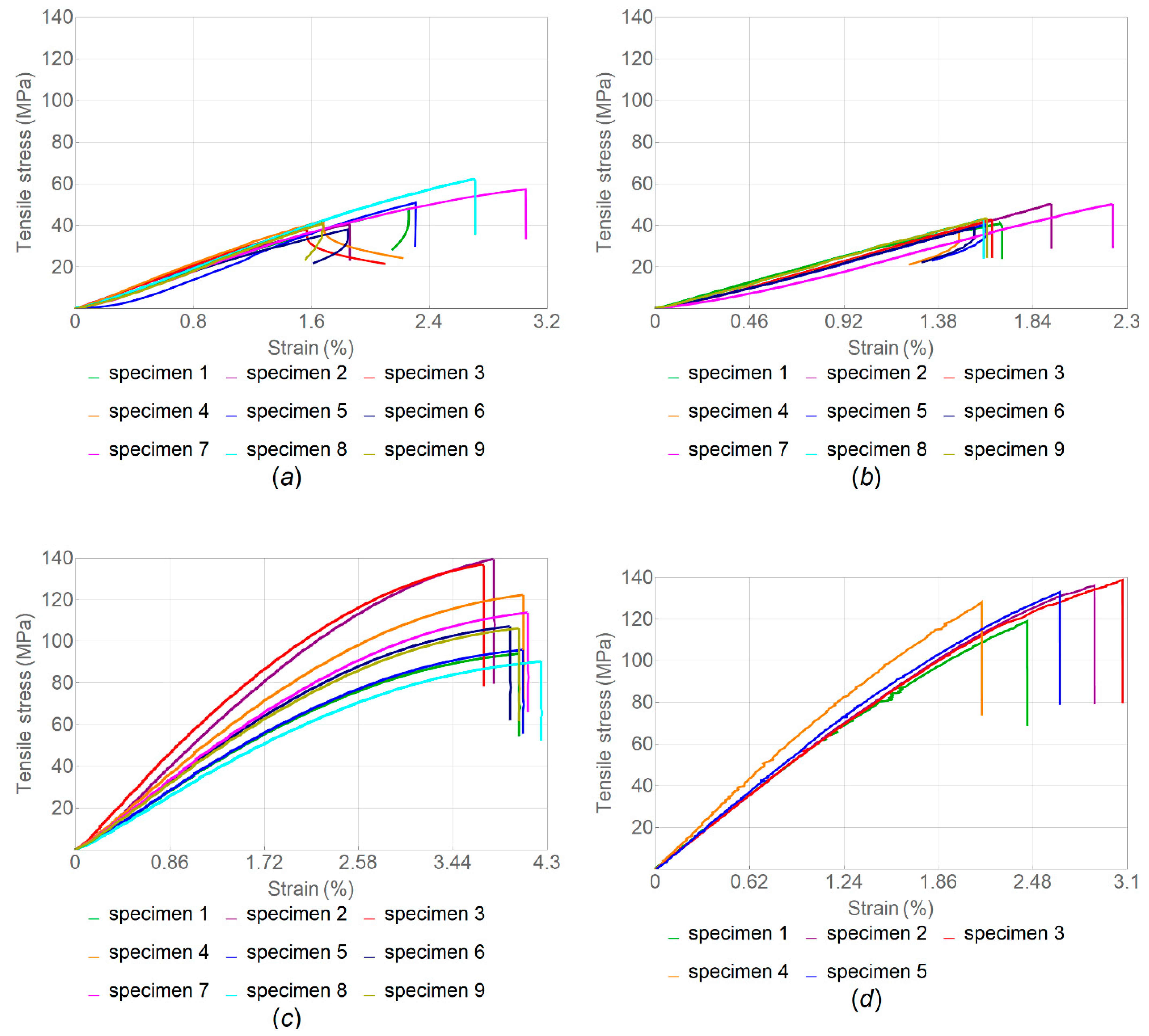 Polymers 14 05521 g007