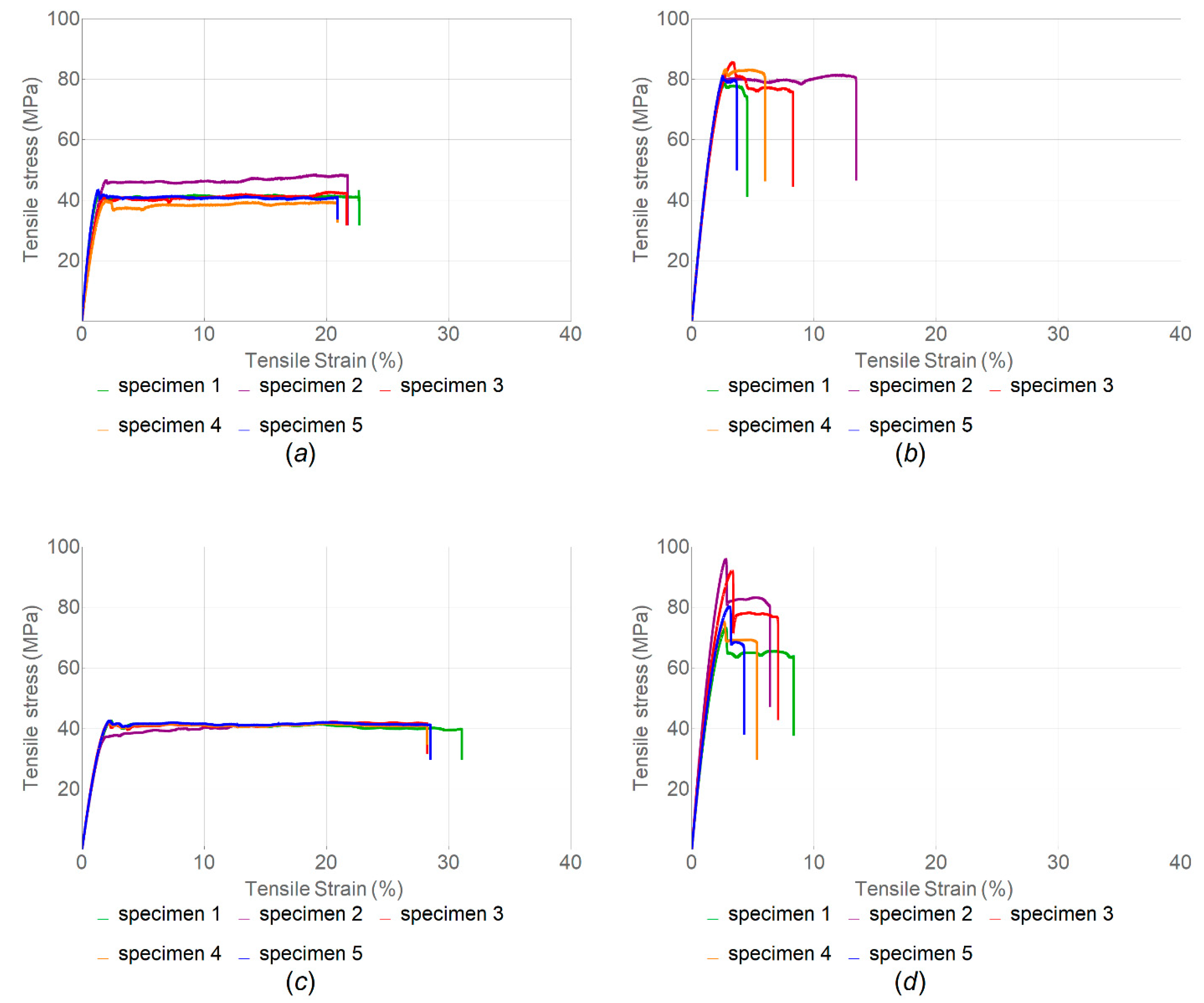 Polymers 14 05521 g012
