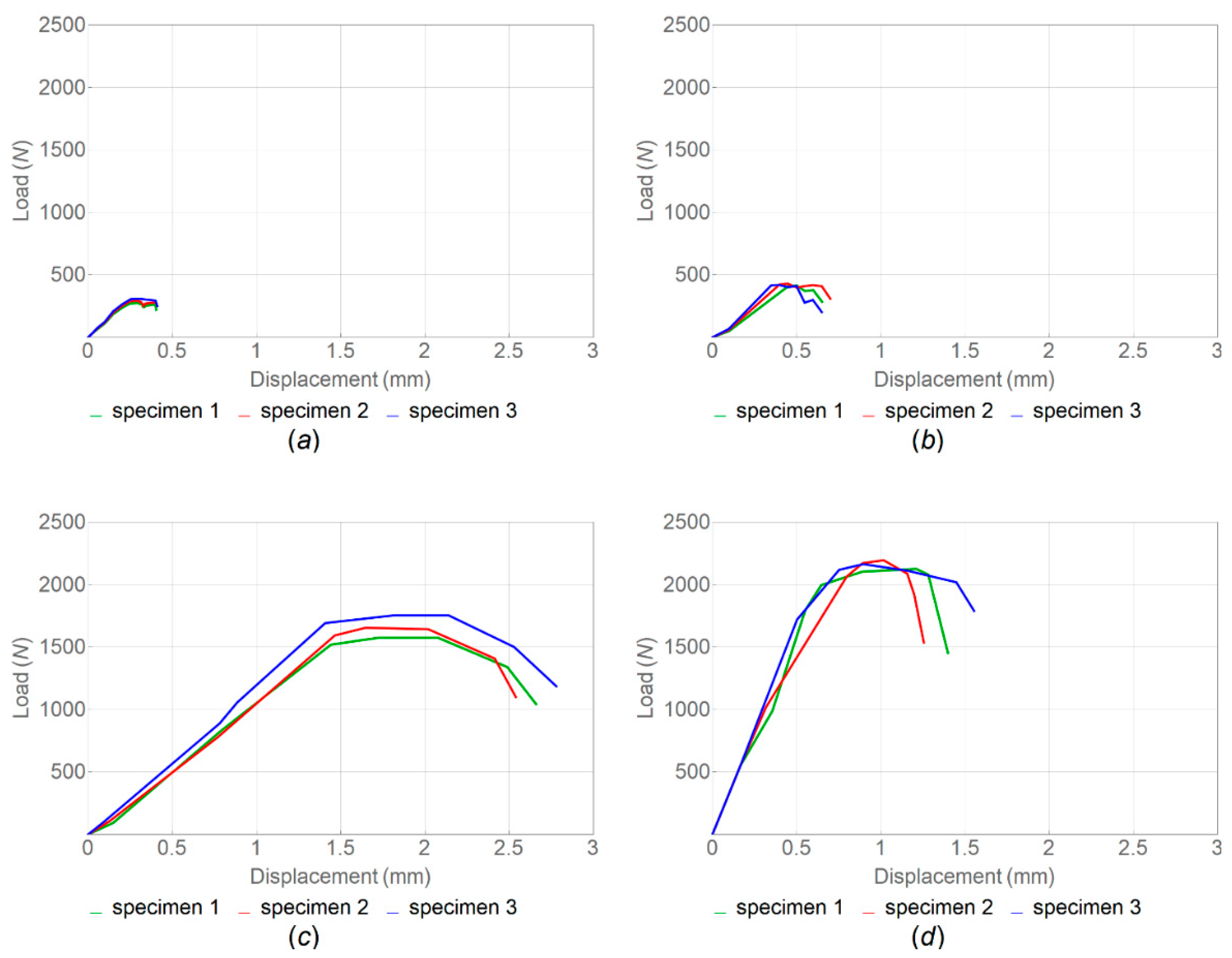 Polymers 14 05521 g013