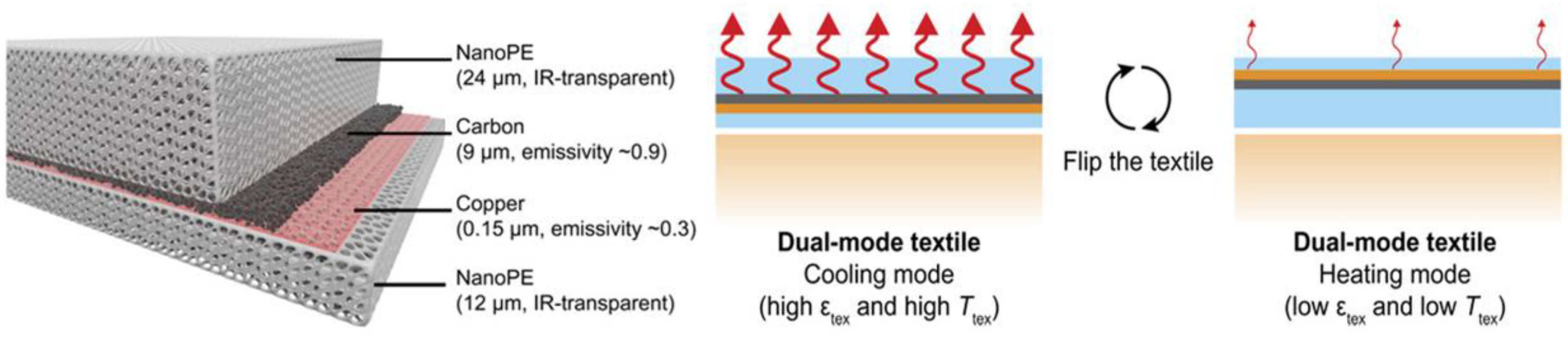 Polymers 14 05522 g003