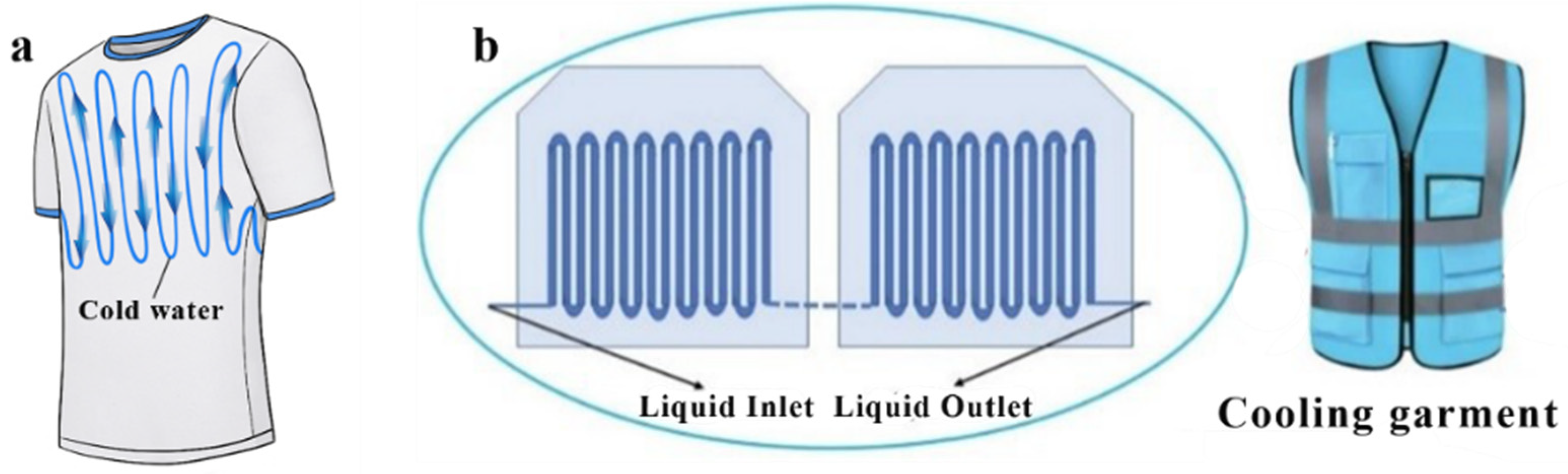 Polymers 14 05522 g005