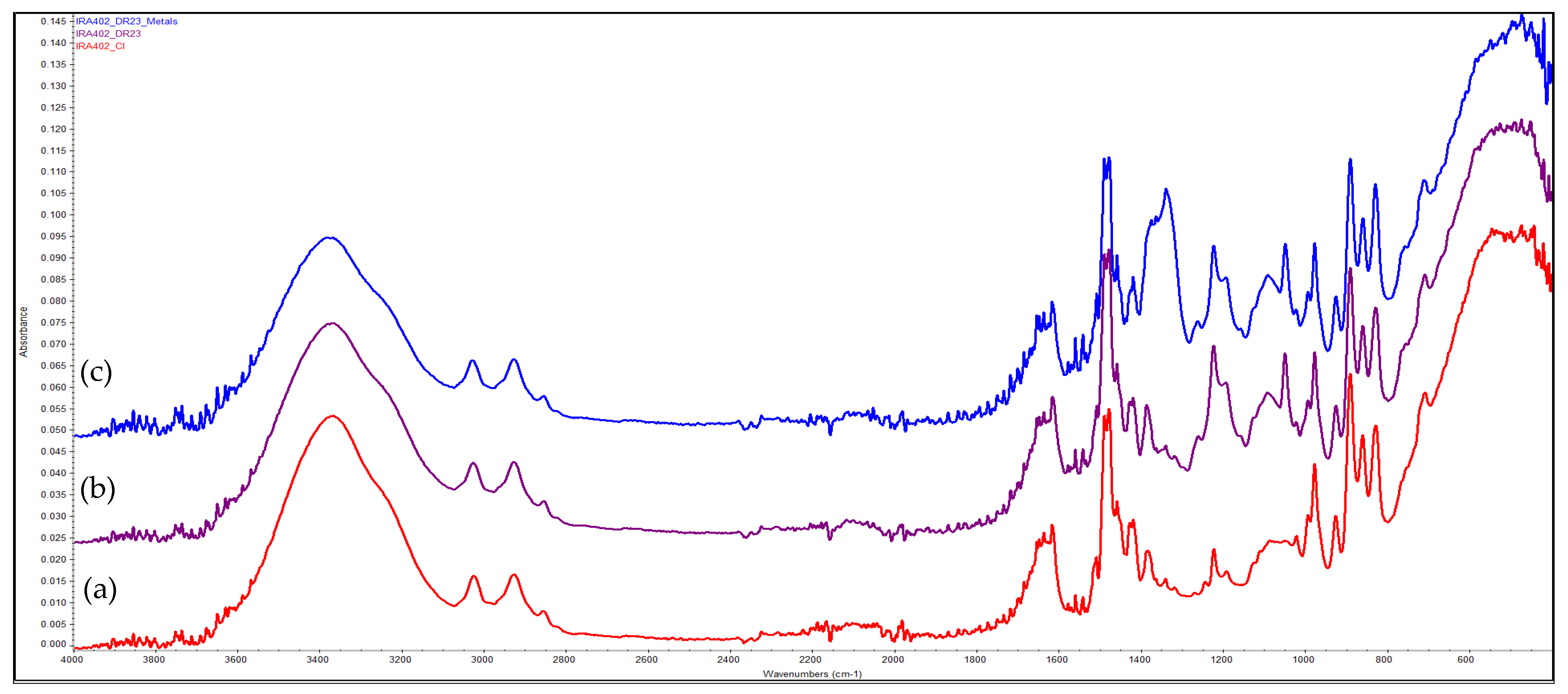 Polymers 14 05523 g008