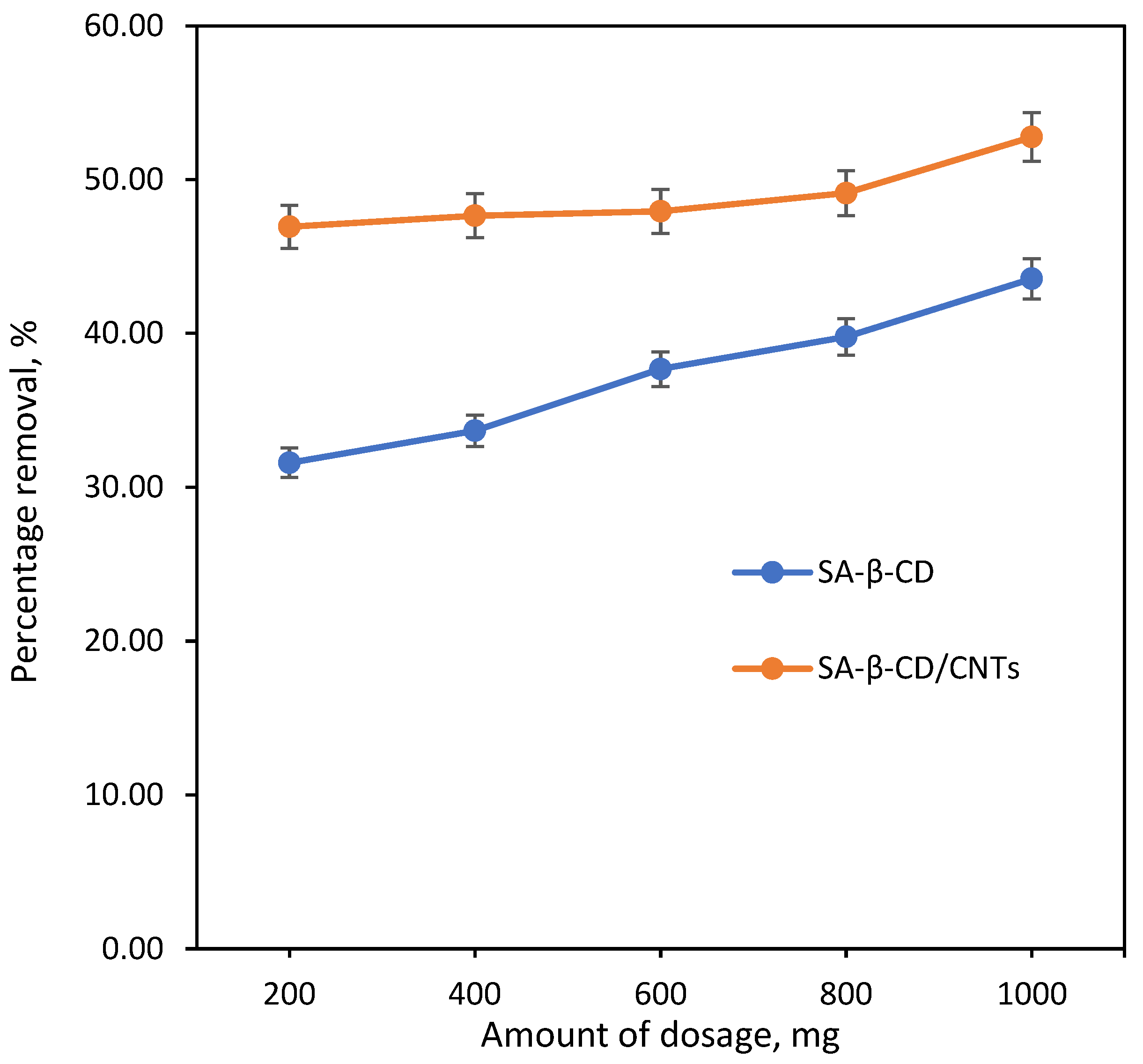 Polymers 14 05524 g007