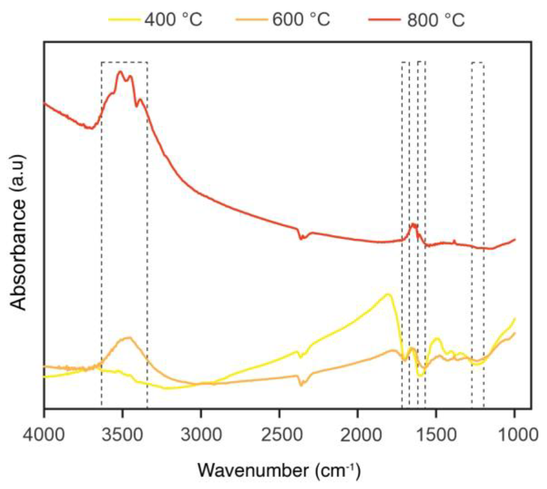Polymers 14 05525 g005 Polymers 14 05525 g005