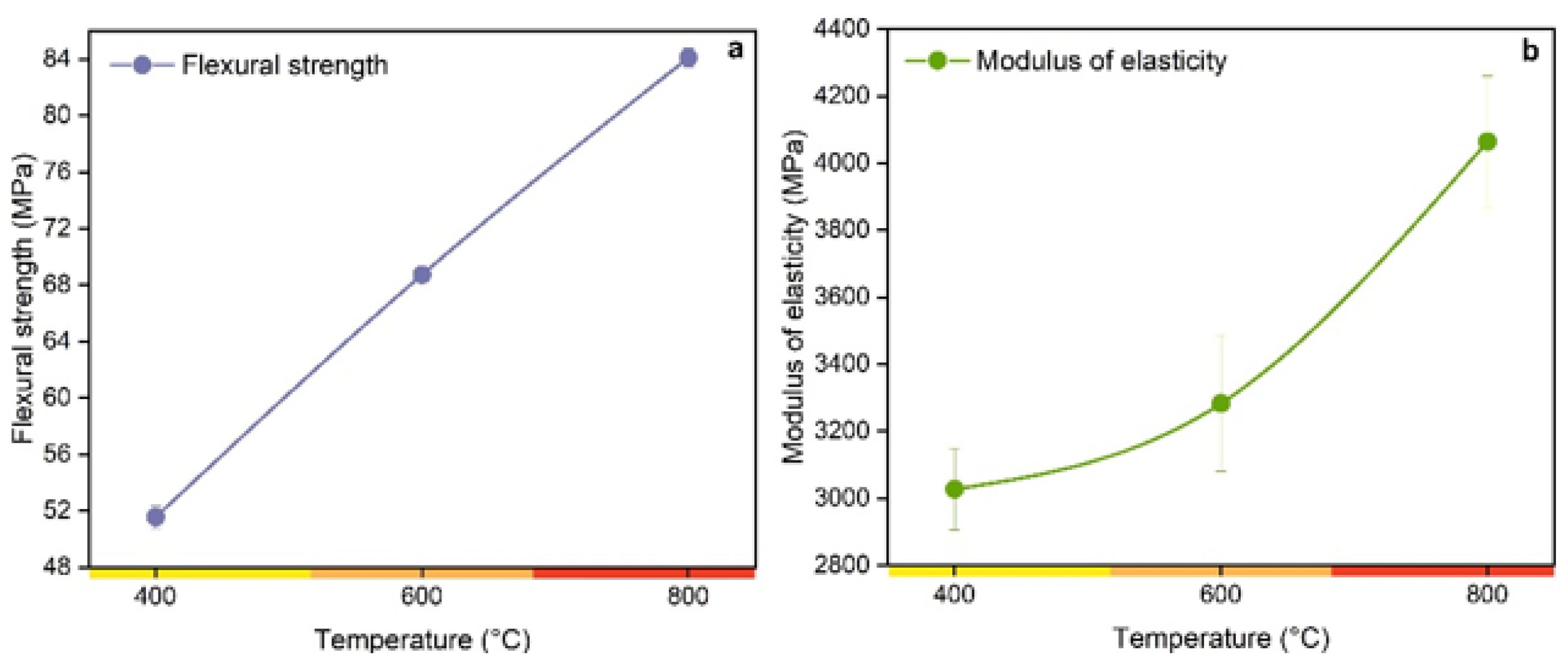 Polymers 14 05525 g007 Polymers 14 05525 g007