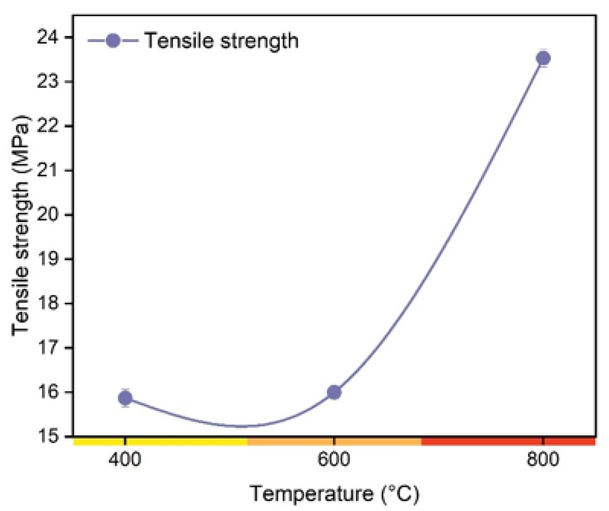 Polymers 14 05525 g008 Polymers 14 05525 g008