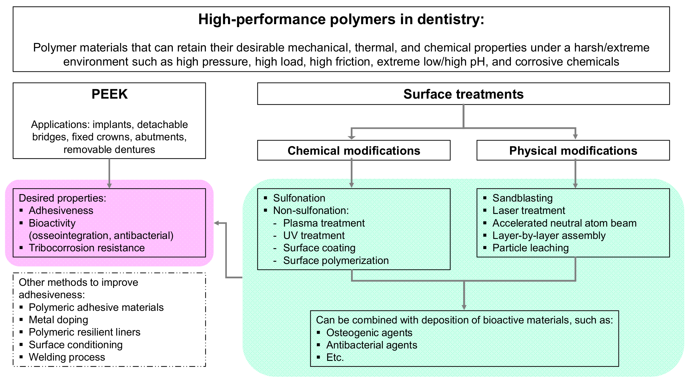 Polymers 14 05526 g001 Polymers 14 05526 g001