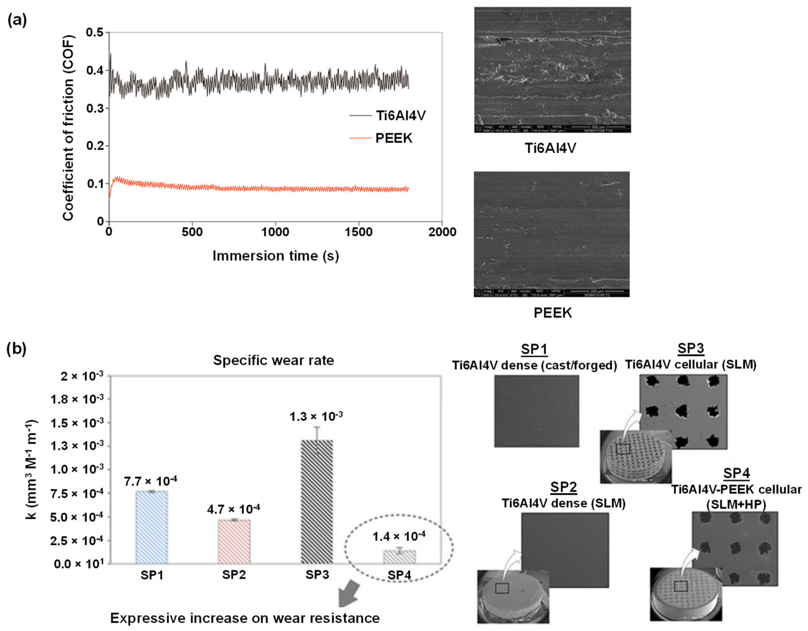 Polymers 14 05526 g005 Polymers 14 05526 g005