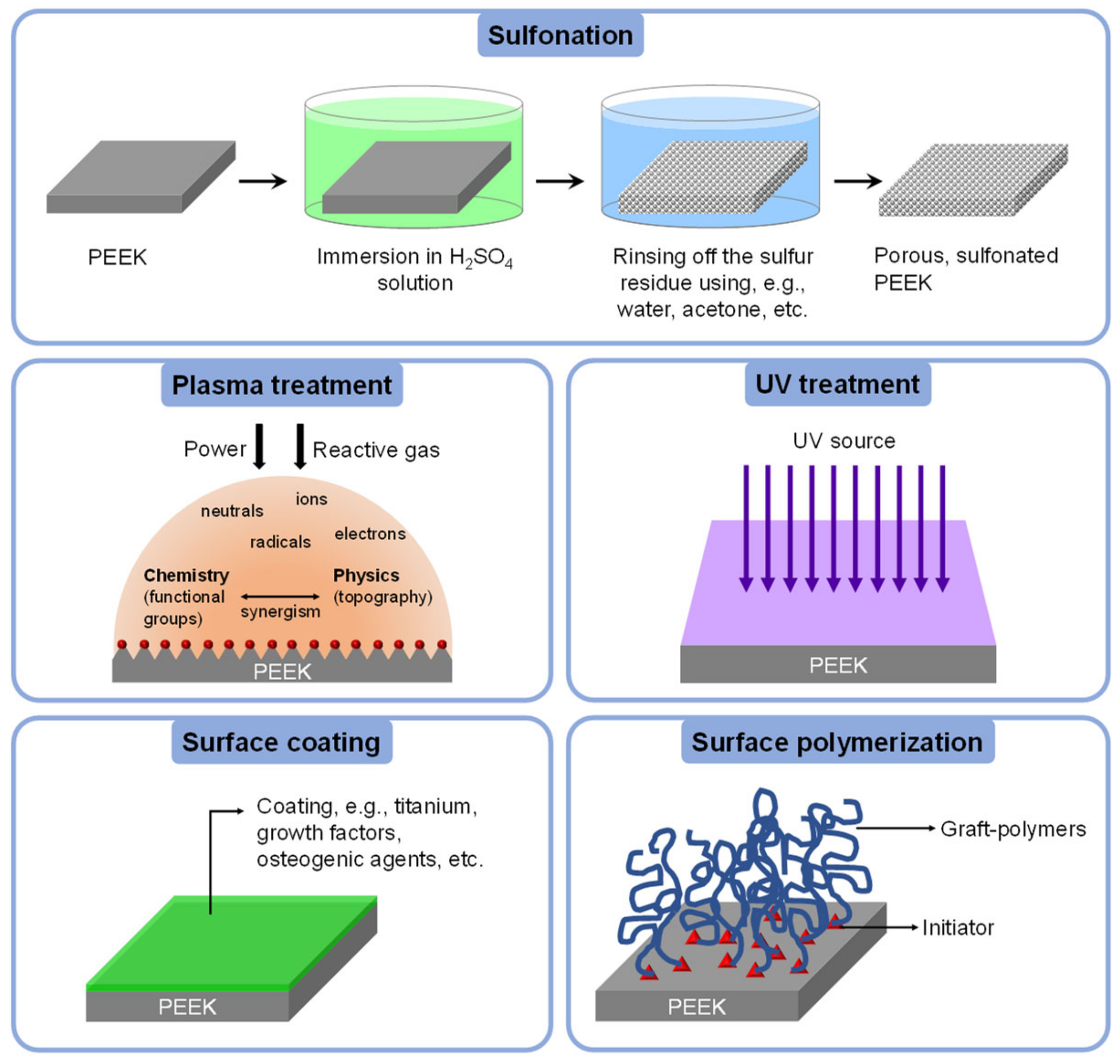 Polymers 14 05526 g006 Polymers 14 05526 g006
