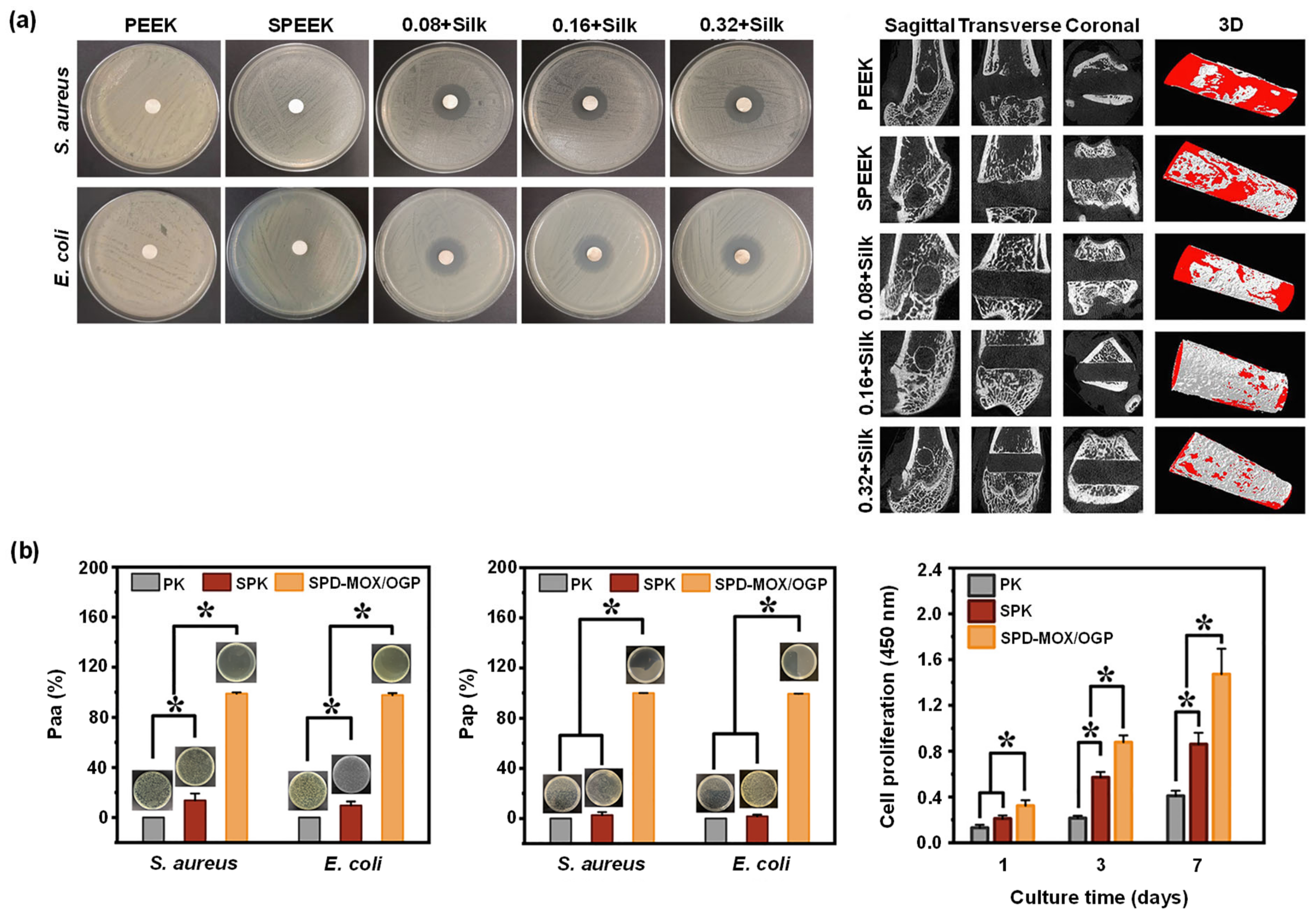 Polymers 14 05526 g007 Polymers 14 05526 g007