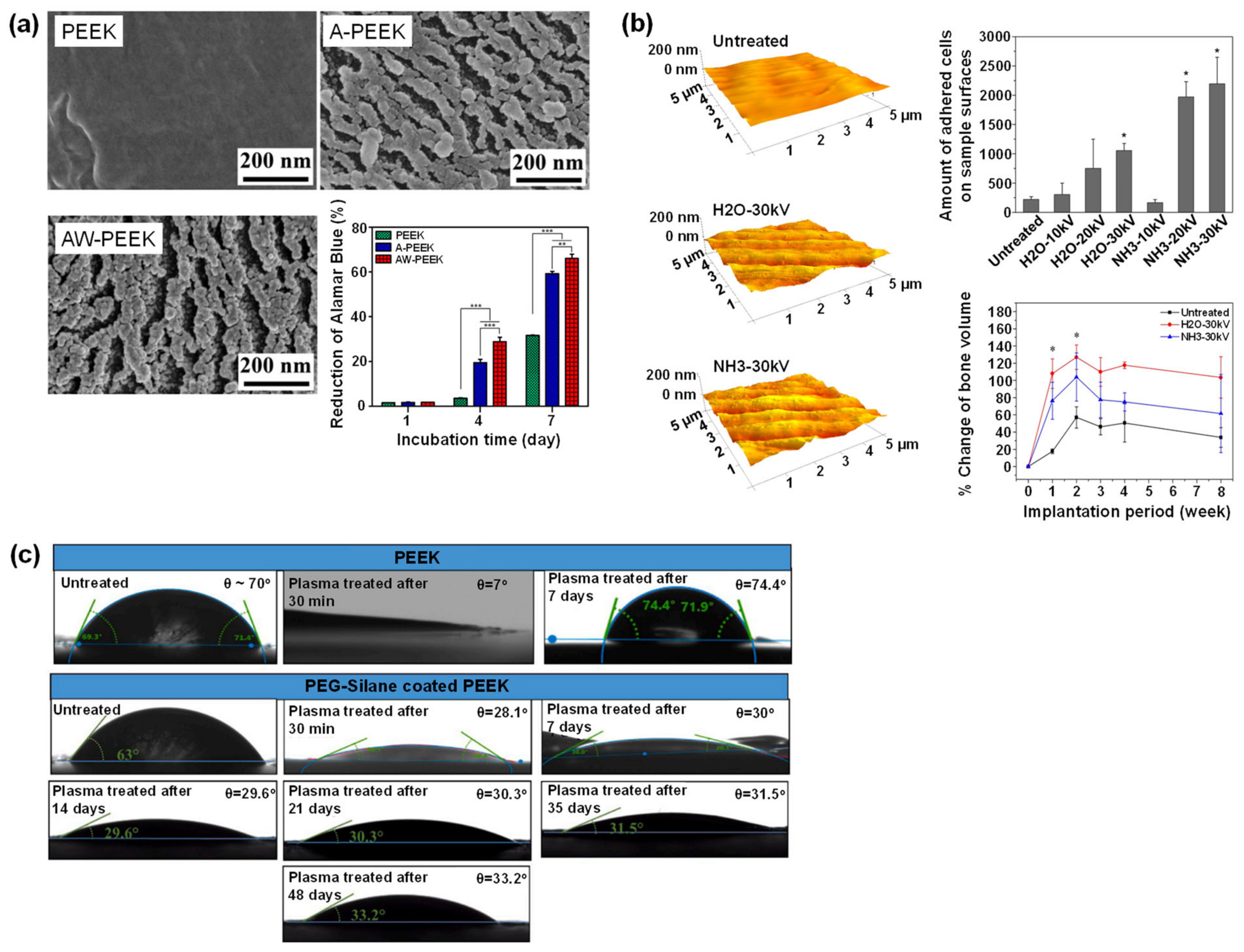 Polymers 14 05526 g008 Polymers 14 05526 g008