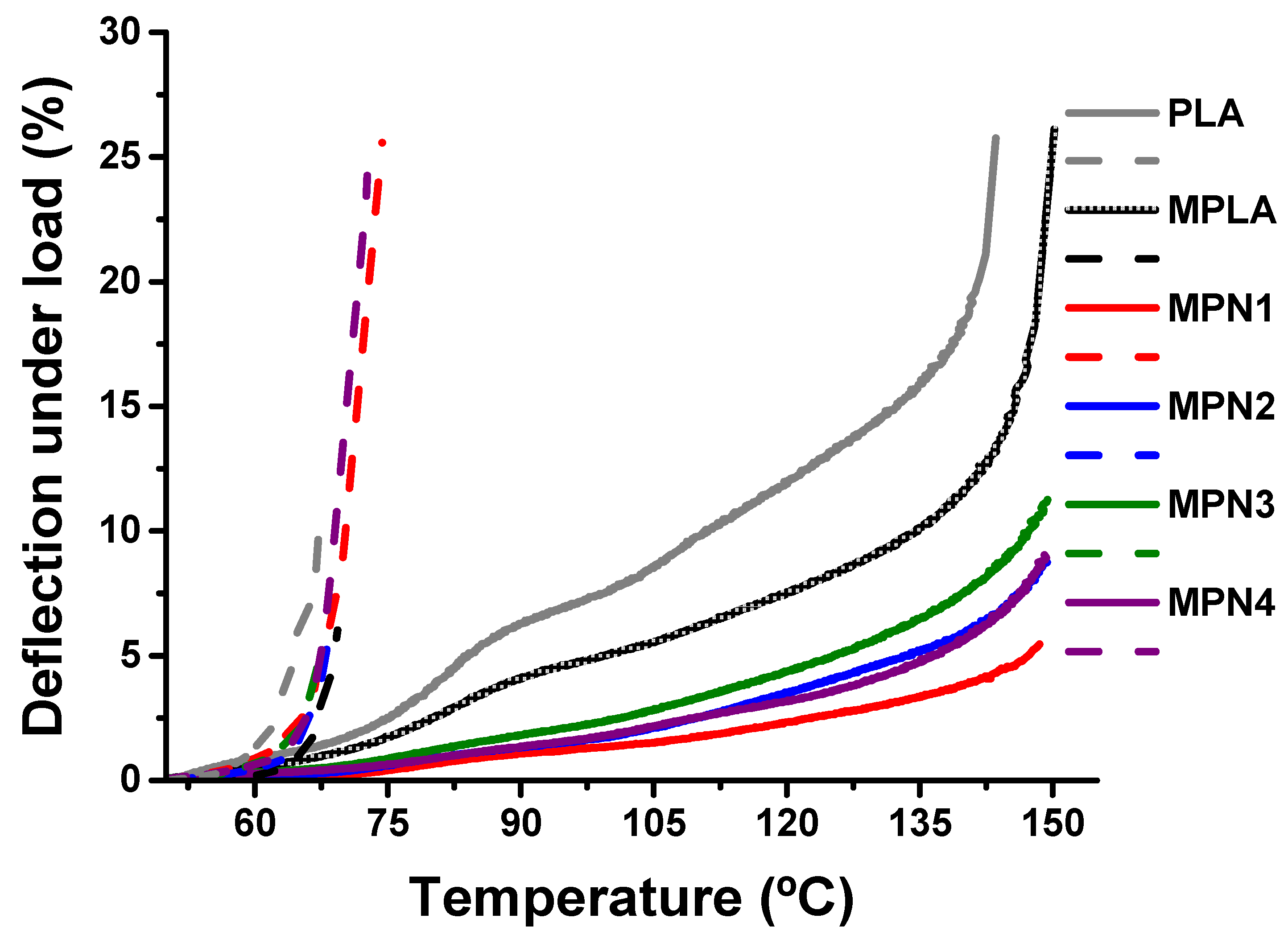 Polymers 14 05532 g003 Polymers 14 05532 g003