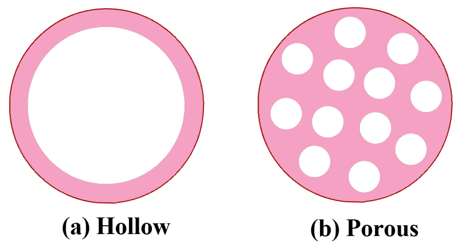 Polymers 14 05534 g003