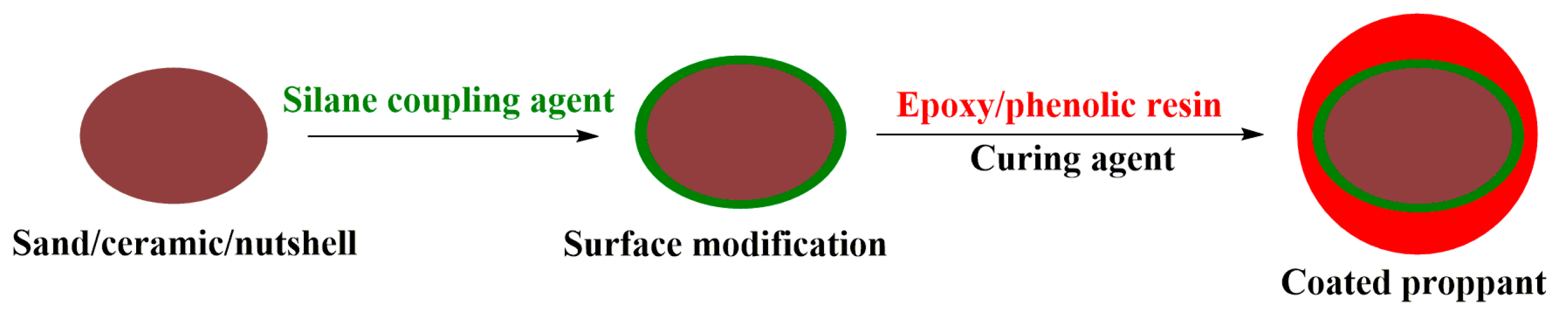 Polymers 14 05534 g004