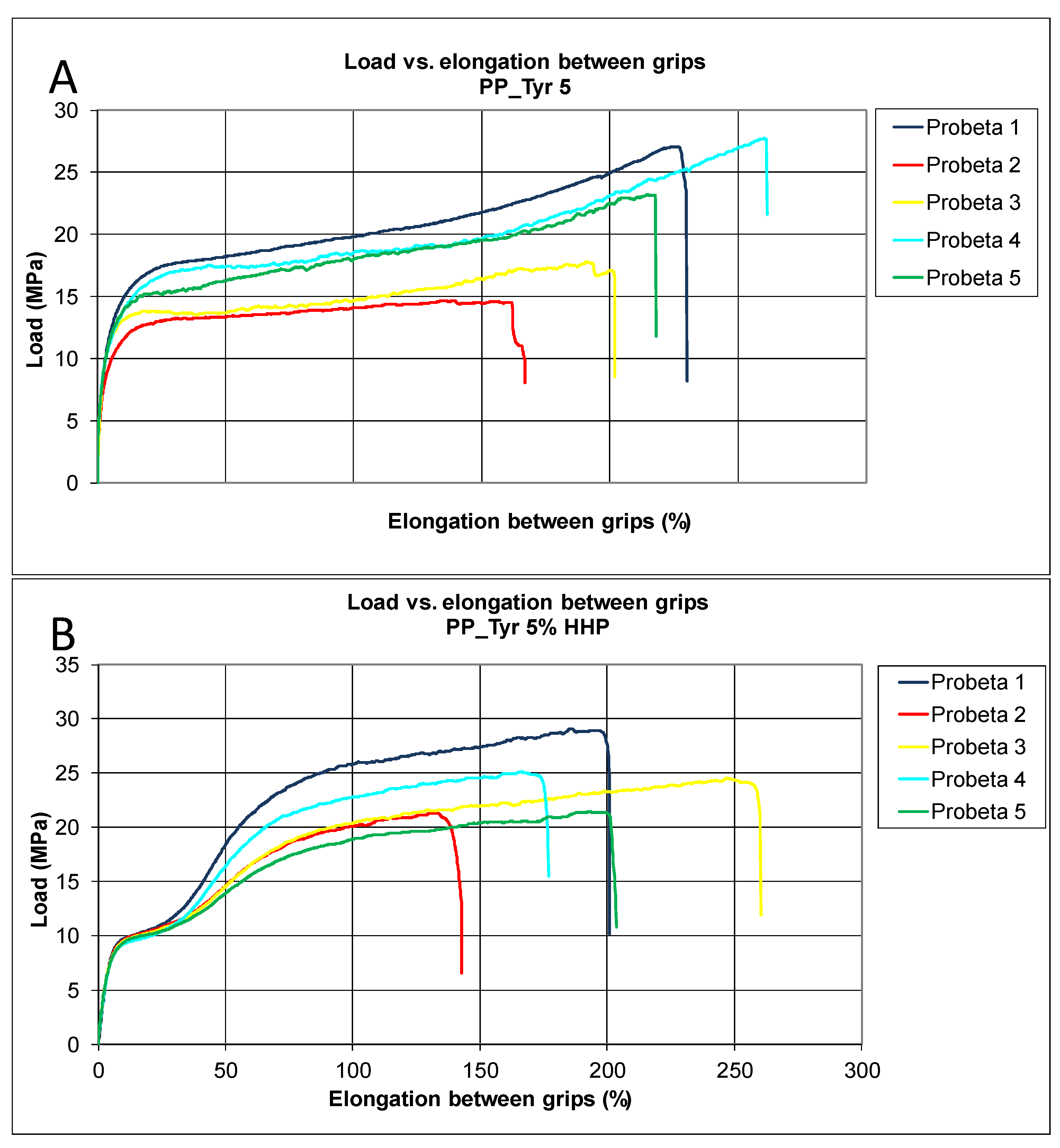 Polymers 14 05535 g003