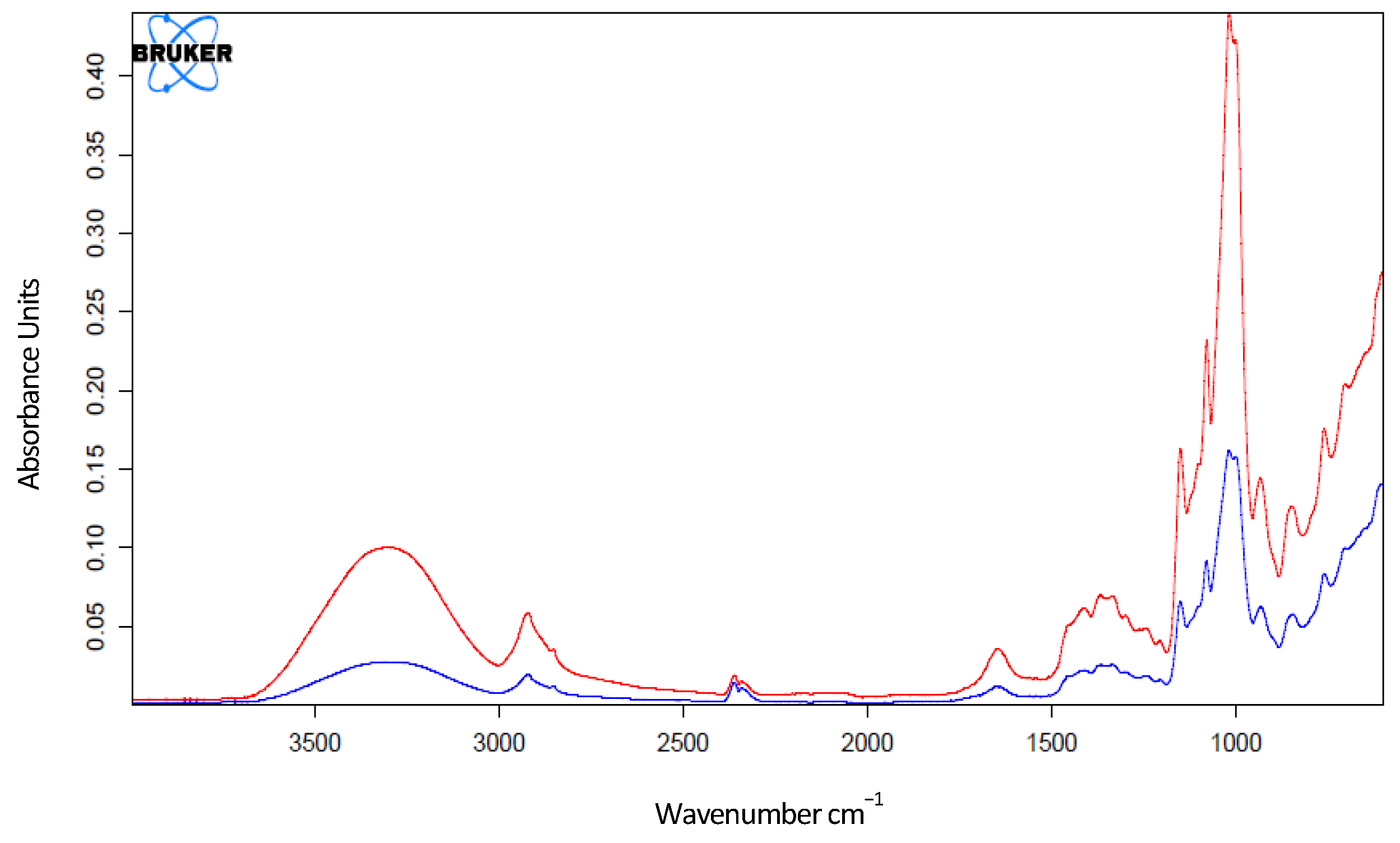 Polymers 14 05535 g004