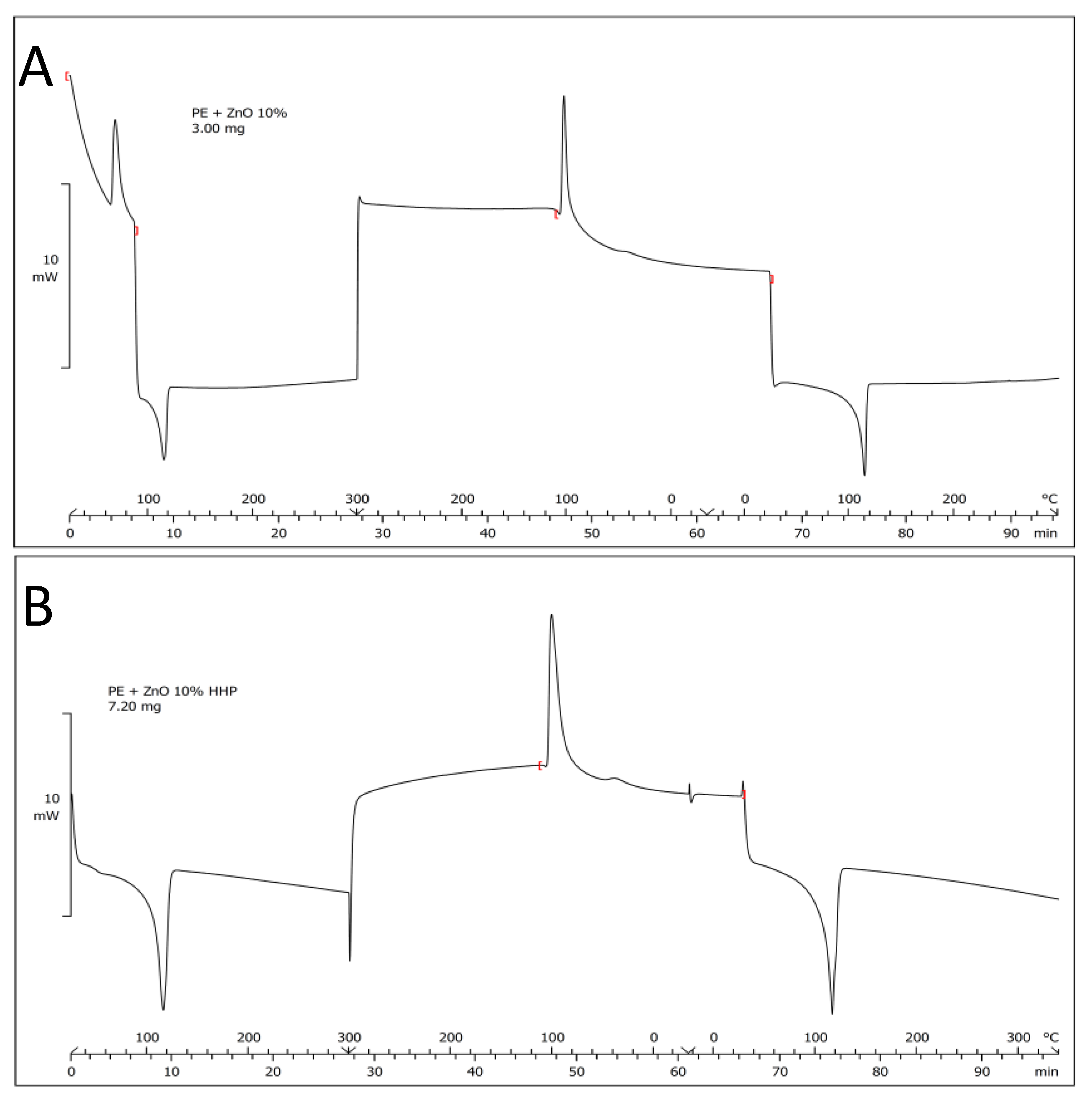 Polymers 14 05535 g005