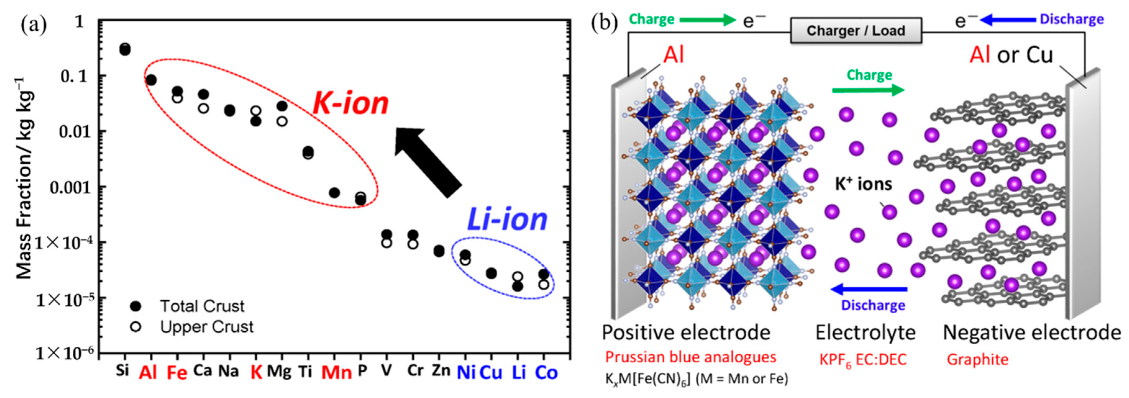 Polymers 14 05538 g001 Polymers 14 05538 g001