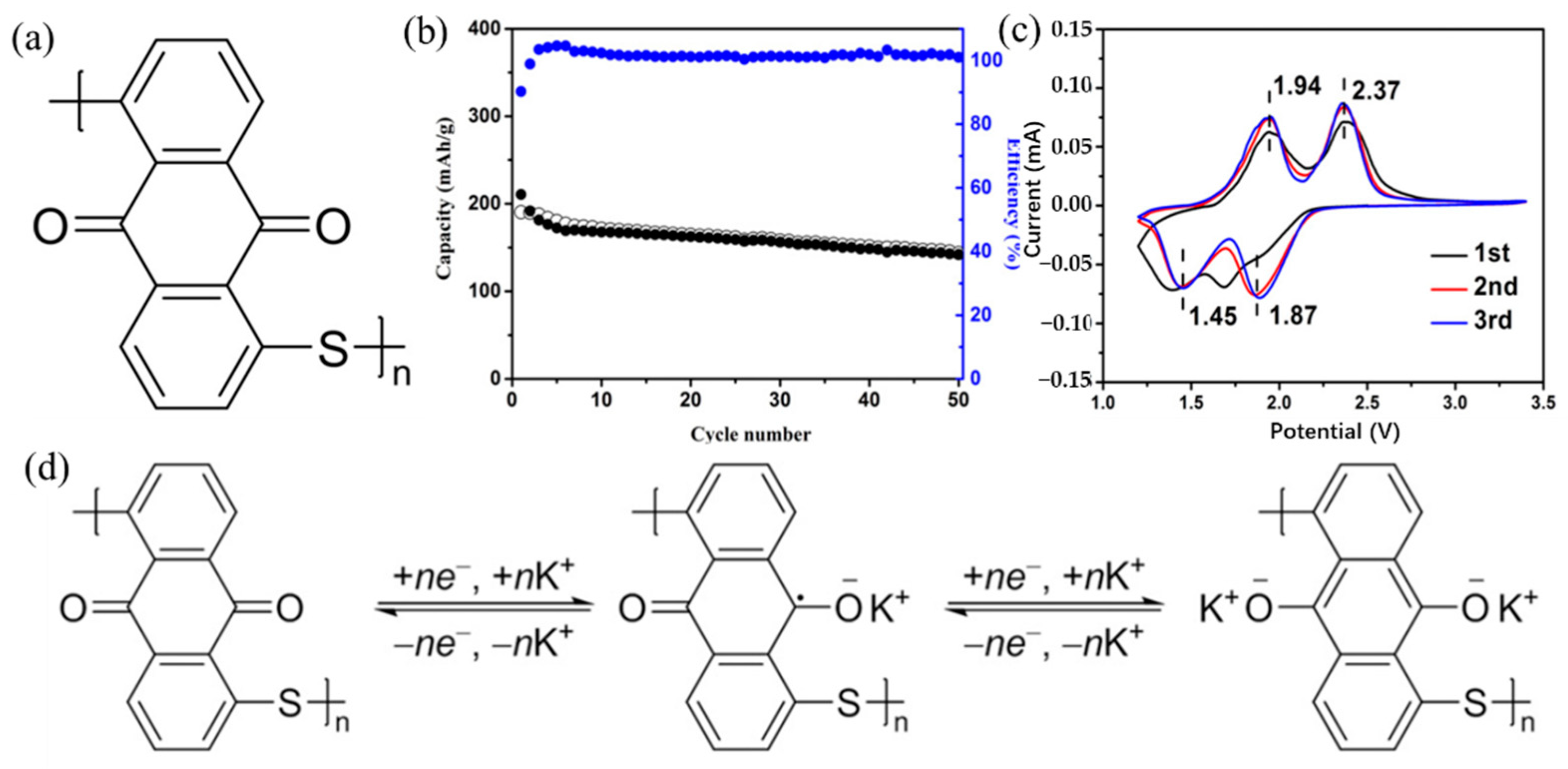 Polymers 14 05538 g003 Polymers 14 05538 g003