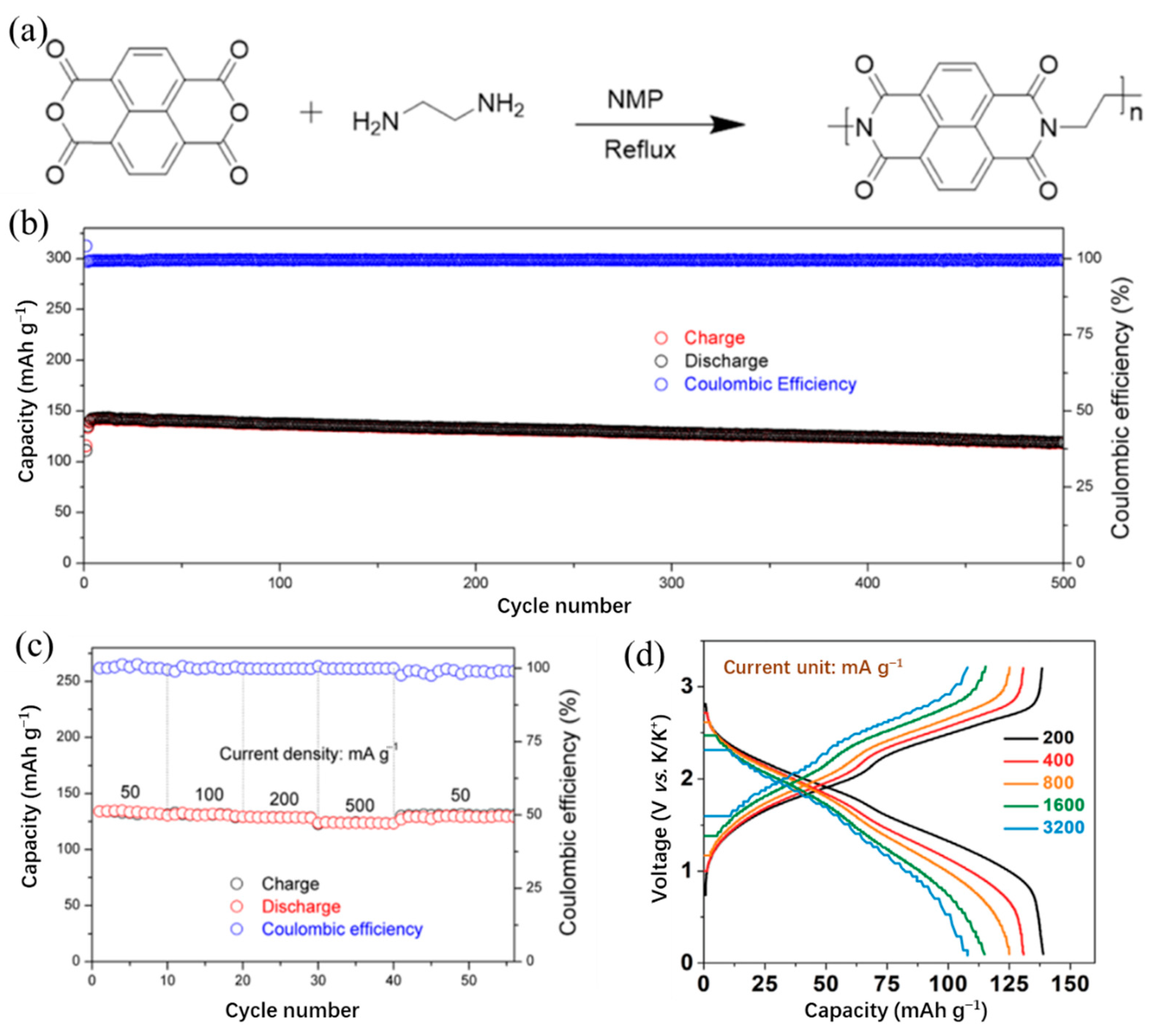 Polymers 14 05538 g004 Polymers 14 05538 g004