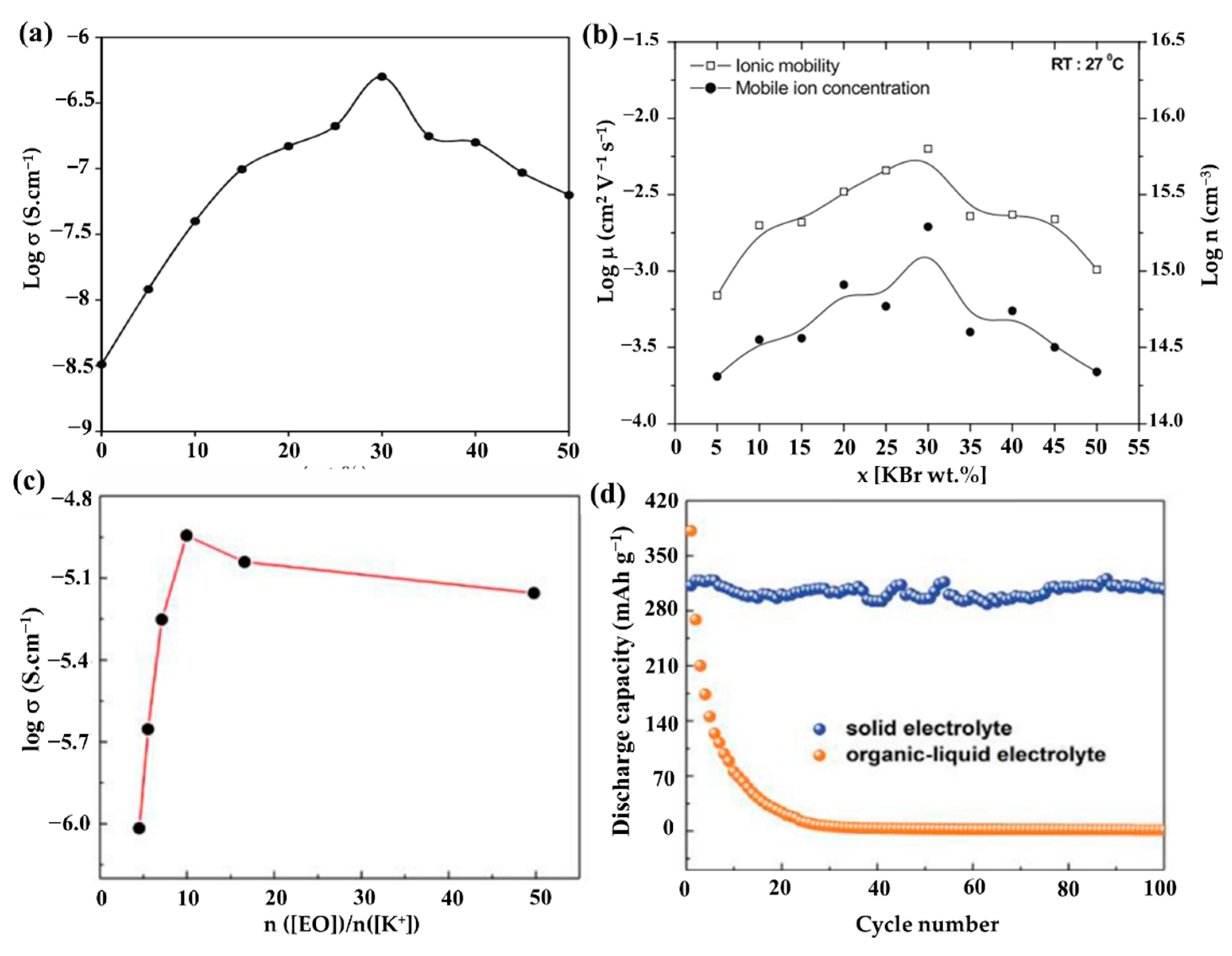 Polymers 14 05538 g007 Polymers 14 05538 g007