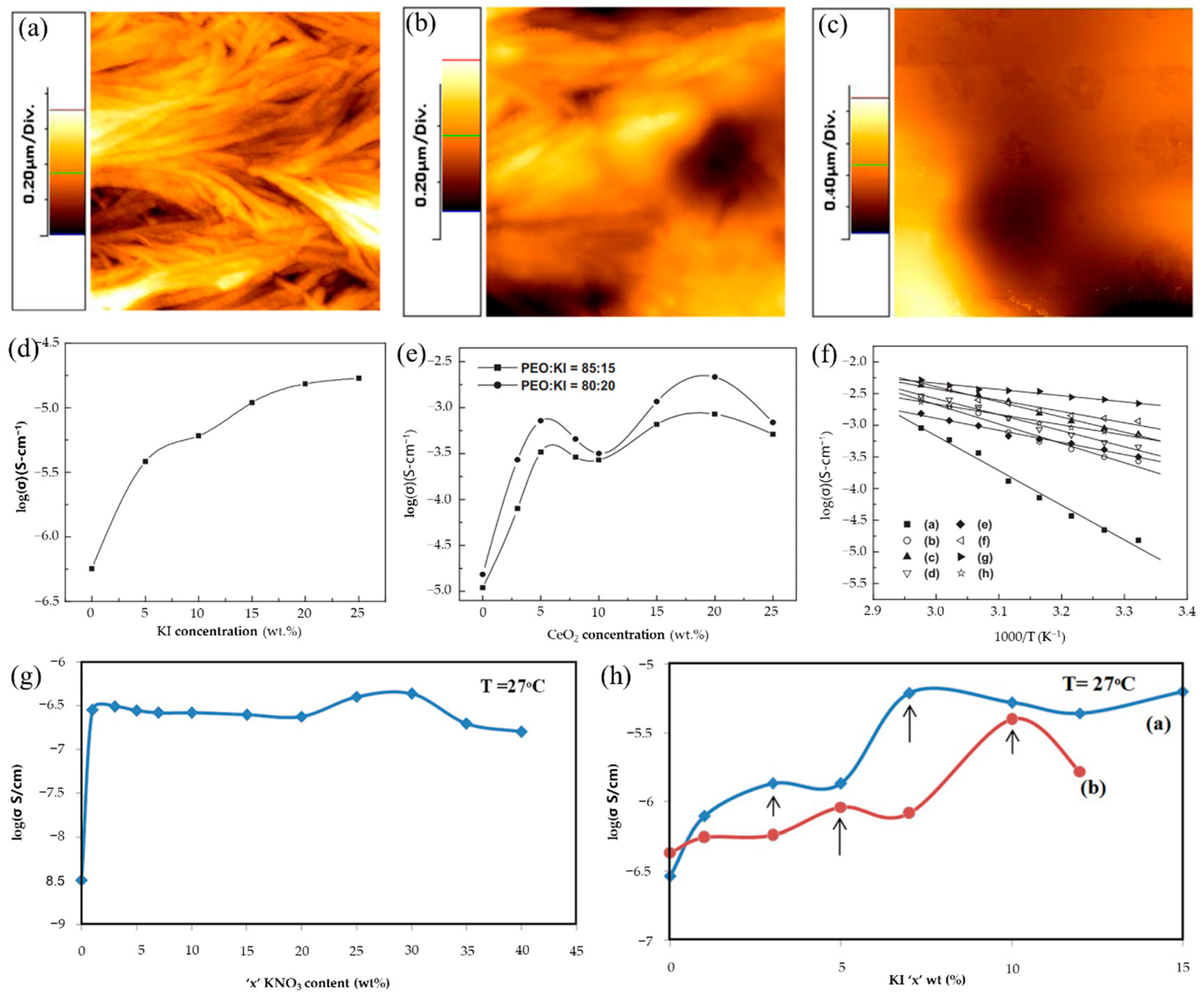 Polymers 14 05538 g009 Polymers 14 05538 g009