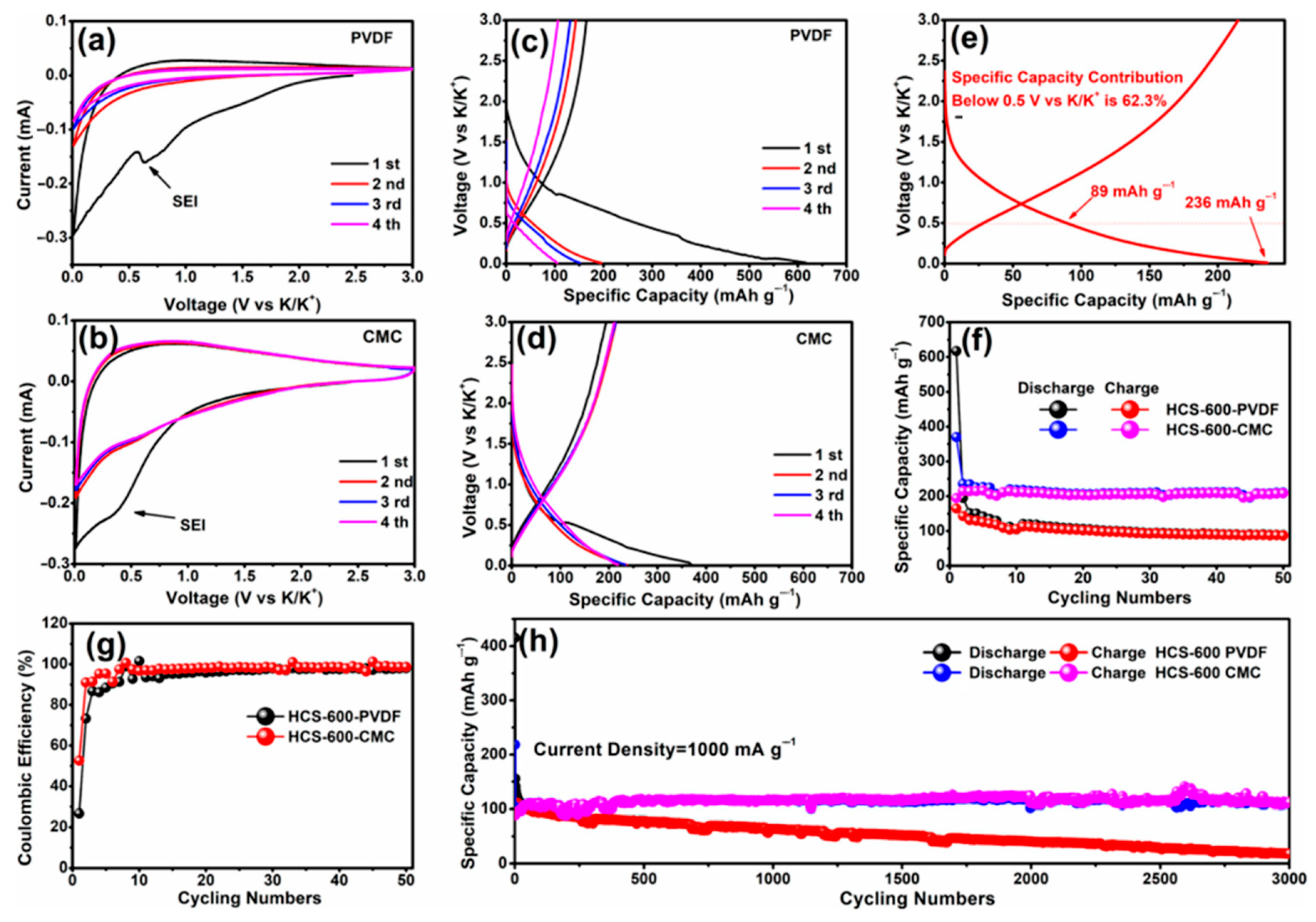 Polymers 14 05538 g011 Polymers 14 05538 g011