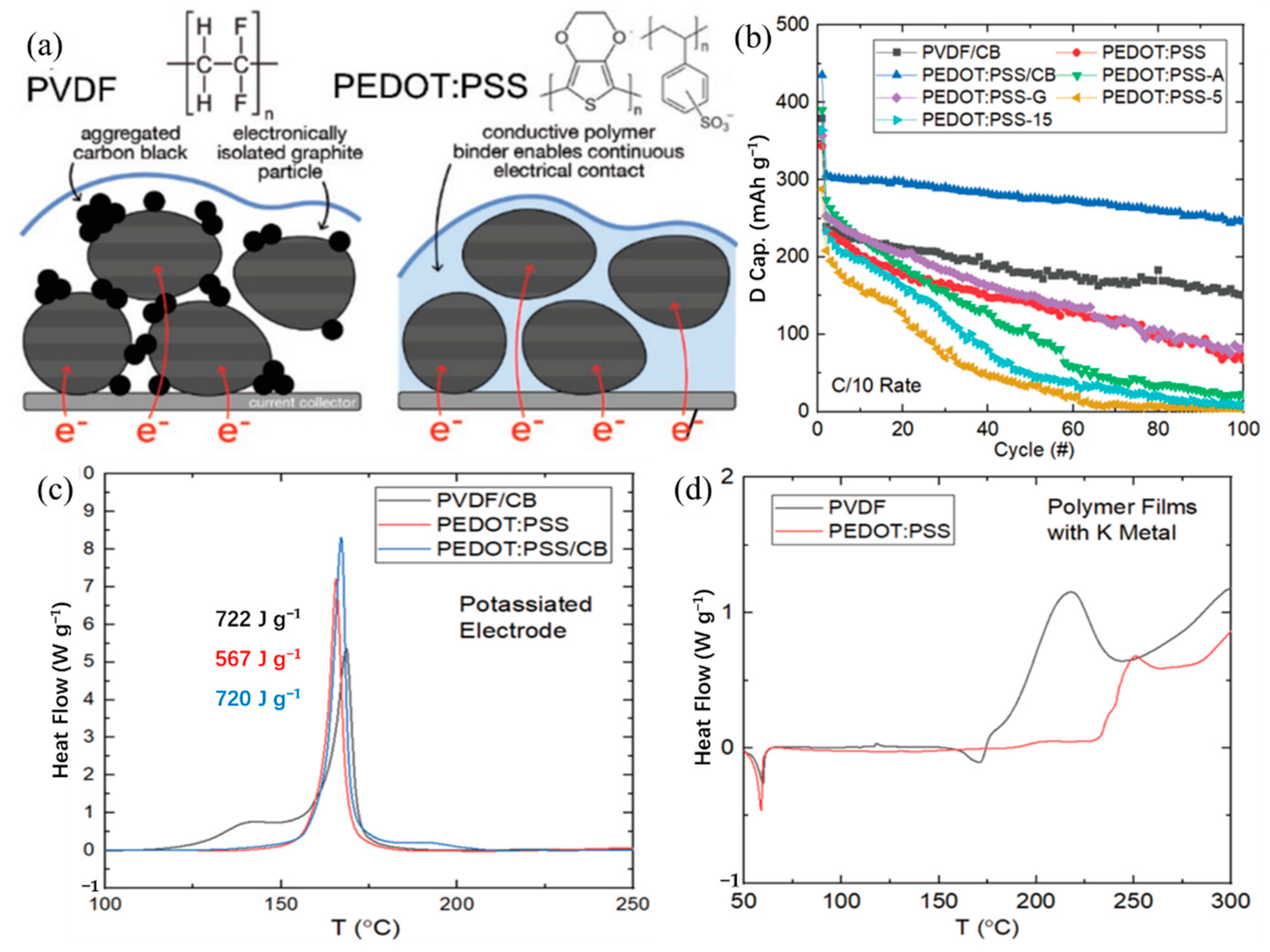 Polymers 14 05538 g013 Polymers 14 05538 g013