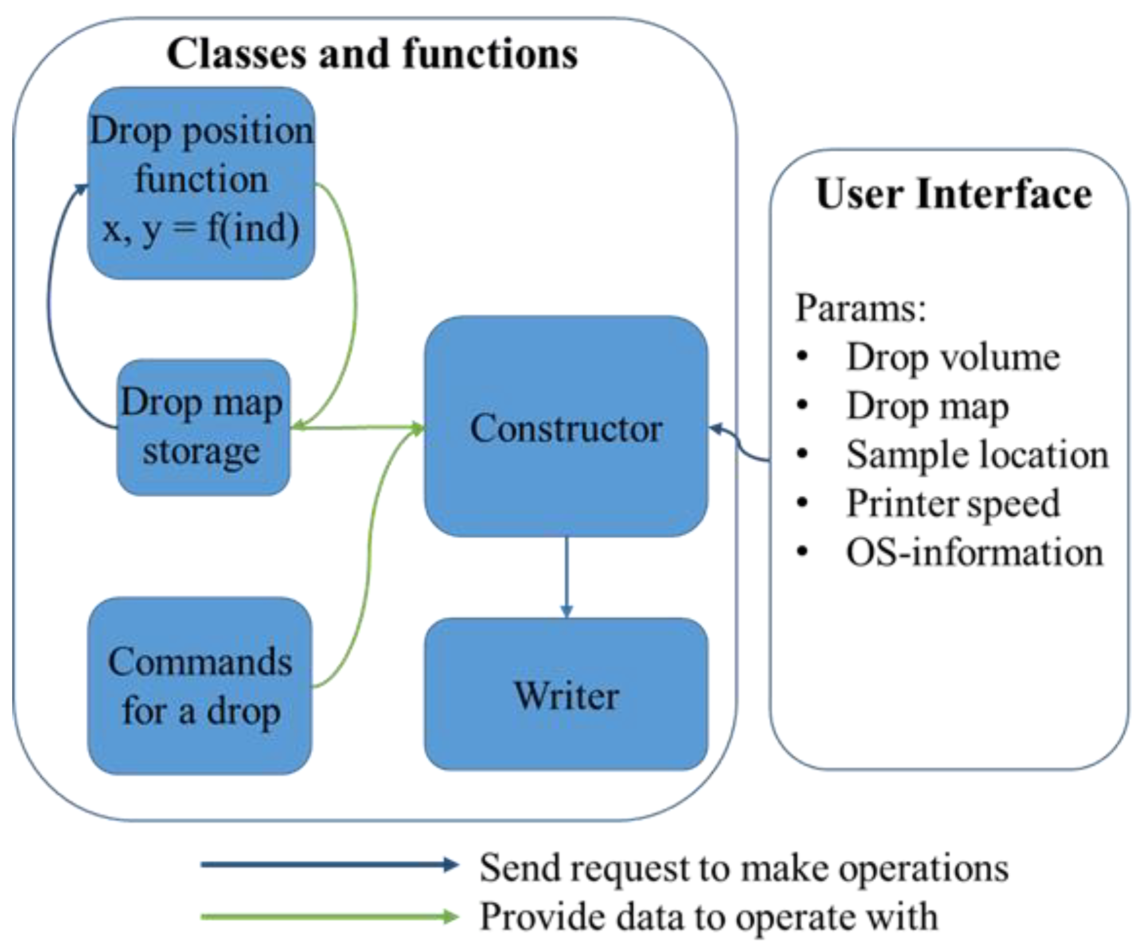 Polymers 14 05539 g003