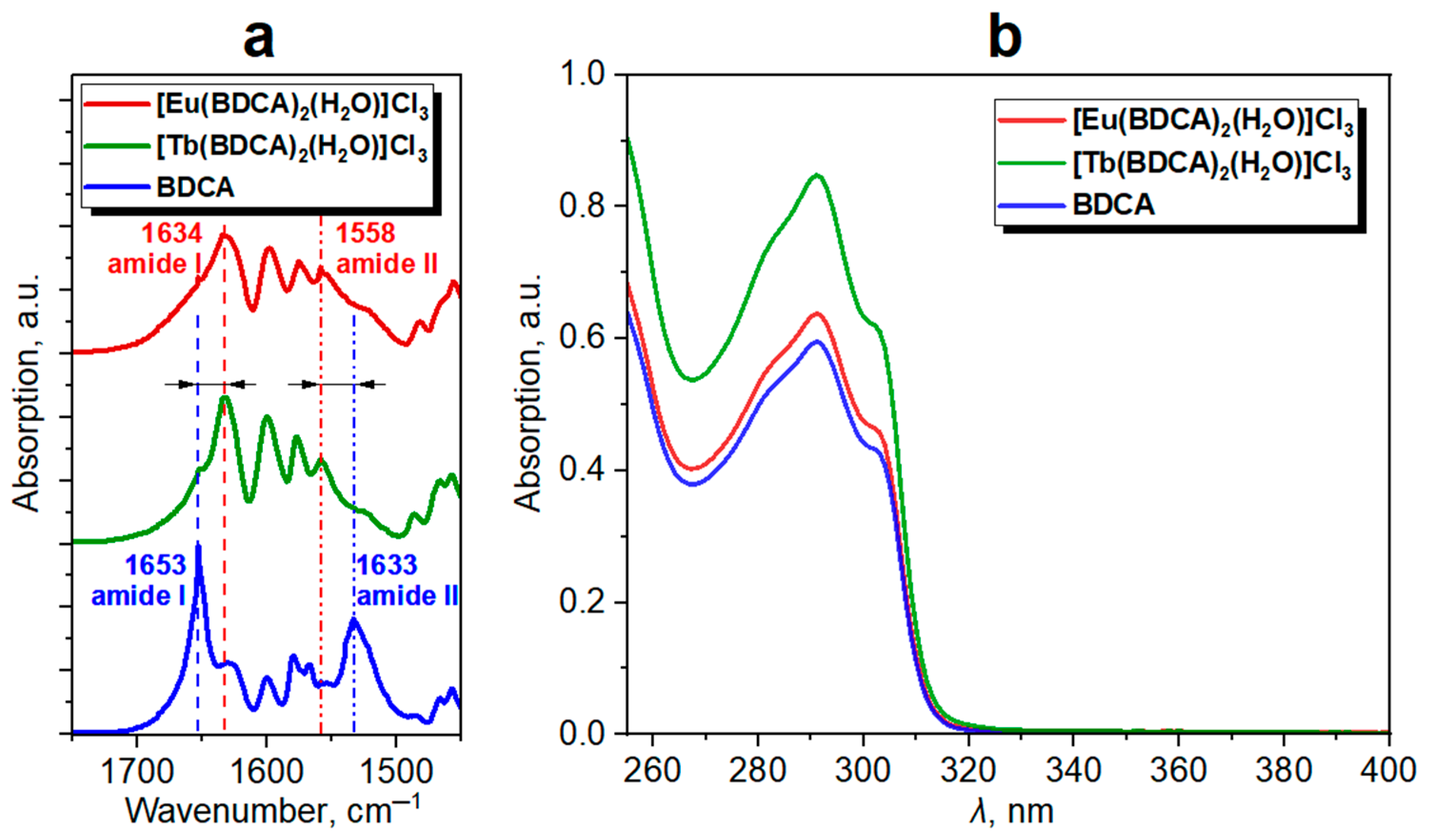Polymers 14 05540 g002 Polymers 14 05540 g002