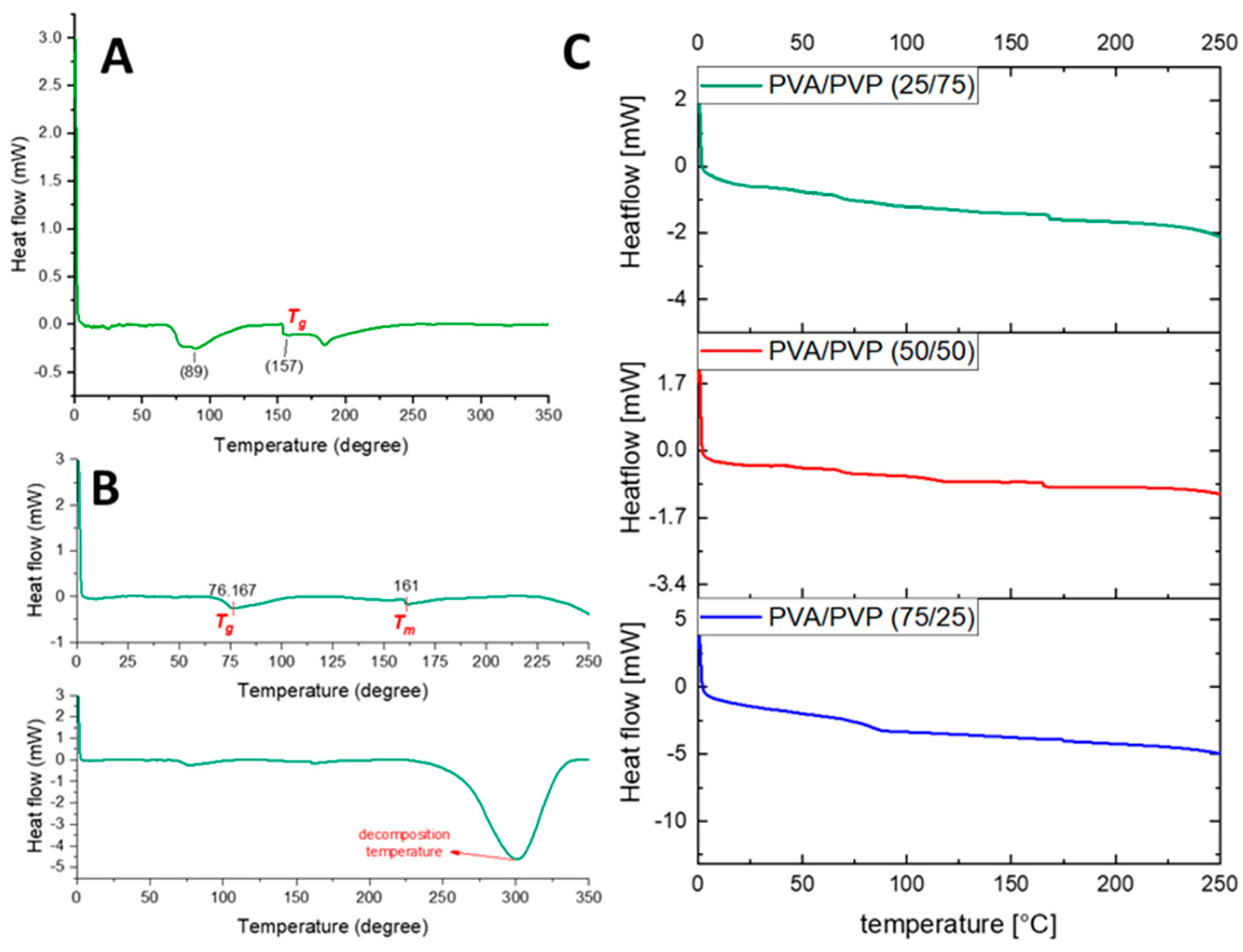 Polymers 14 05541 g004 Polymers 14 05541 g004