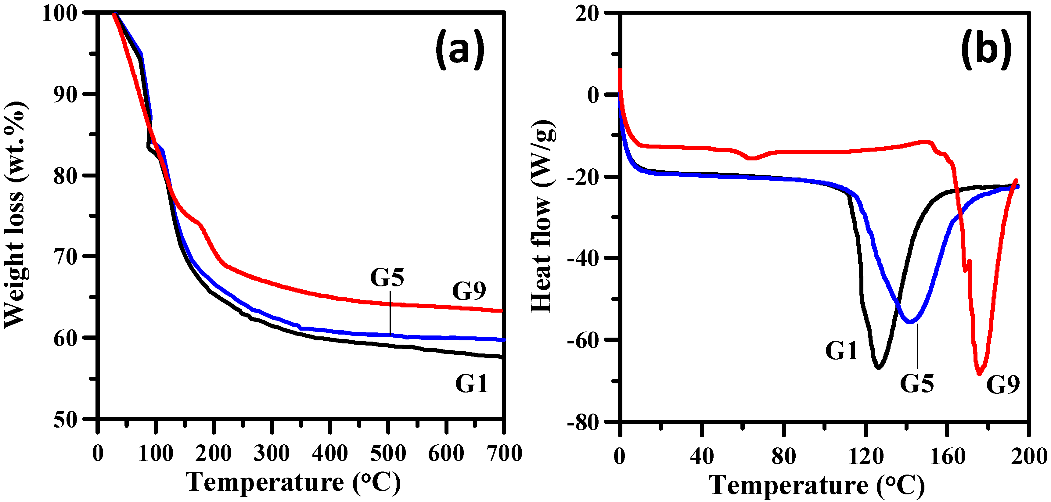 Polymers 14 05542 g004 Polymers 14 05542 g004