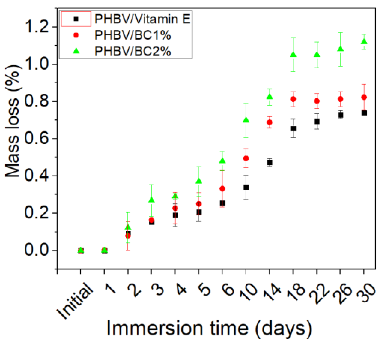 Polymers 14 05544 g002 Polymers 14 05544 g002
