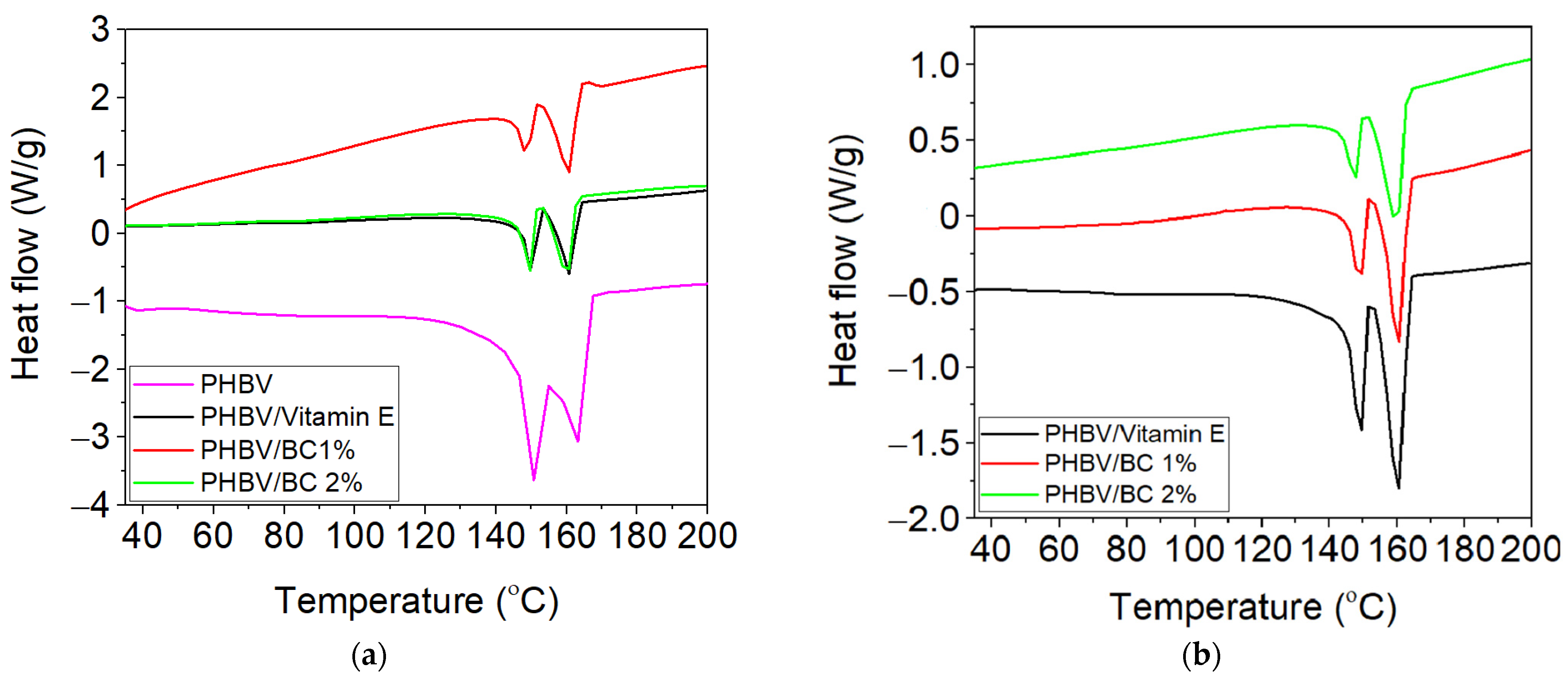 Polymers 14 05544 g003 Polymers 14 05544 g003