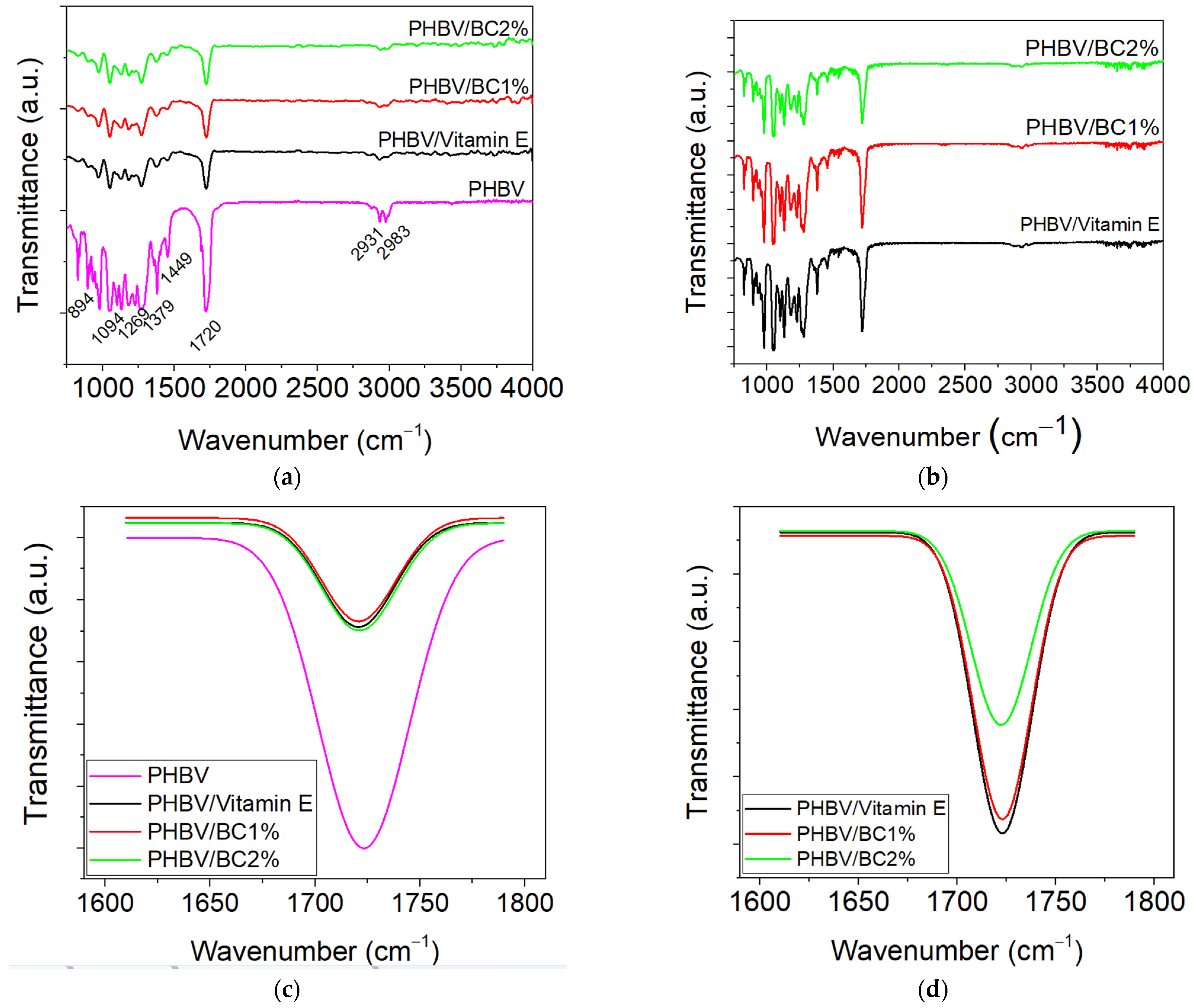 Polymers 14 05544 g004 Polymers 14 05544 g004