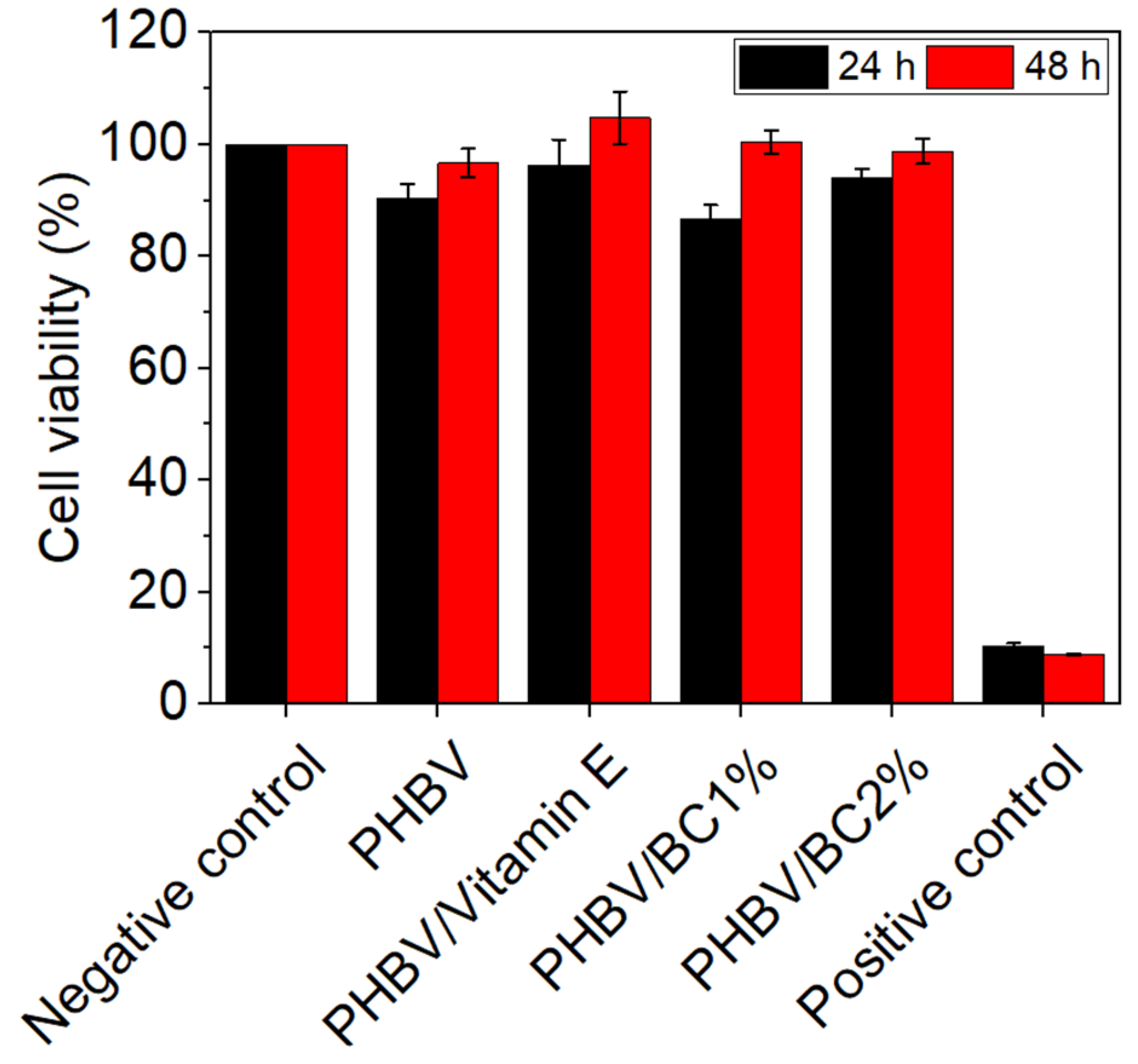 Polymers 14 05544 g005 Polymers 14 05544 g005