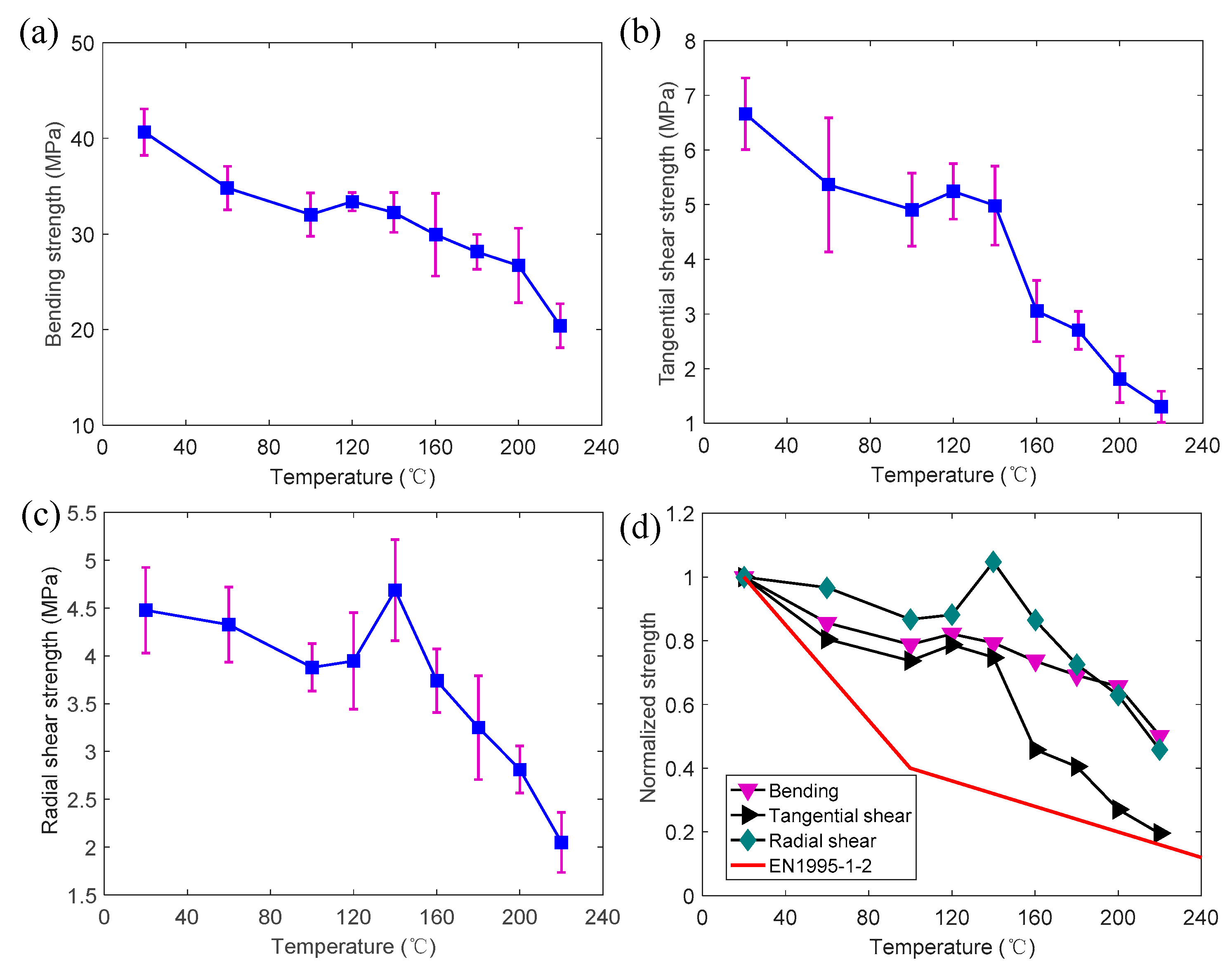 Polymers 14 05545 g010