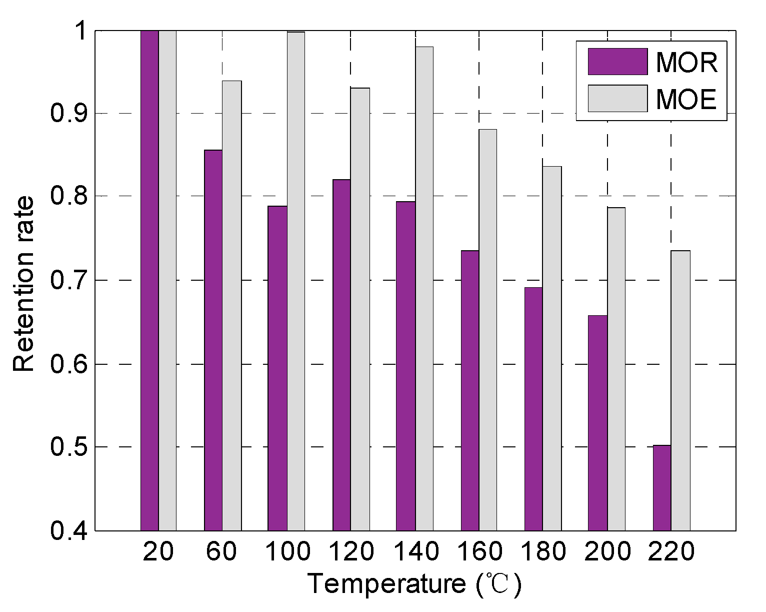 Polymers 14 05545 g012