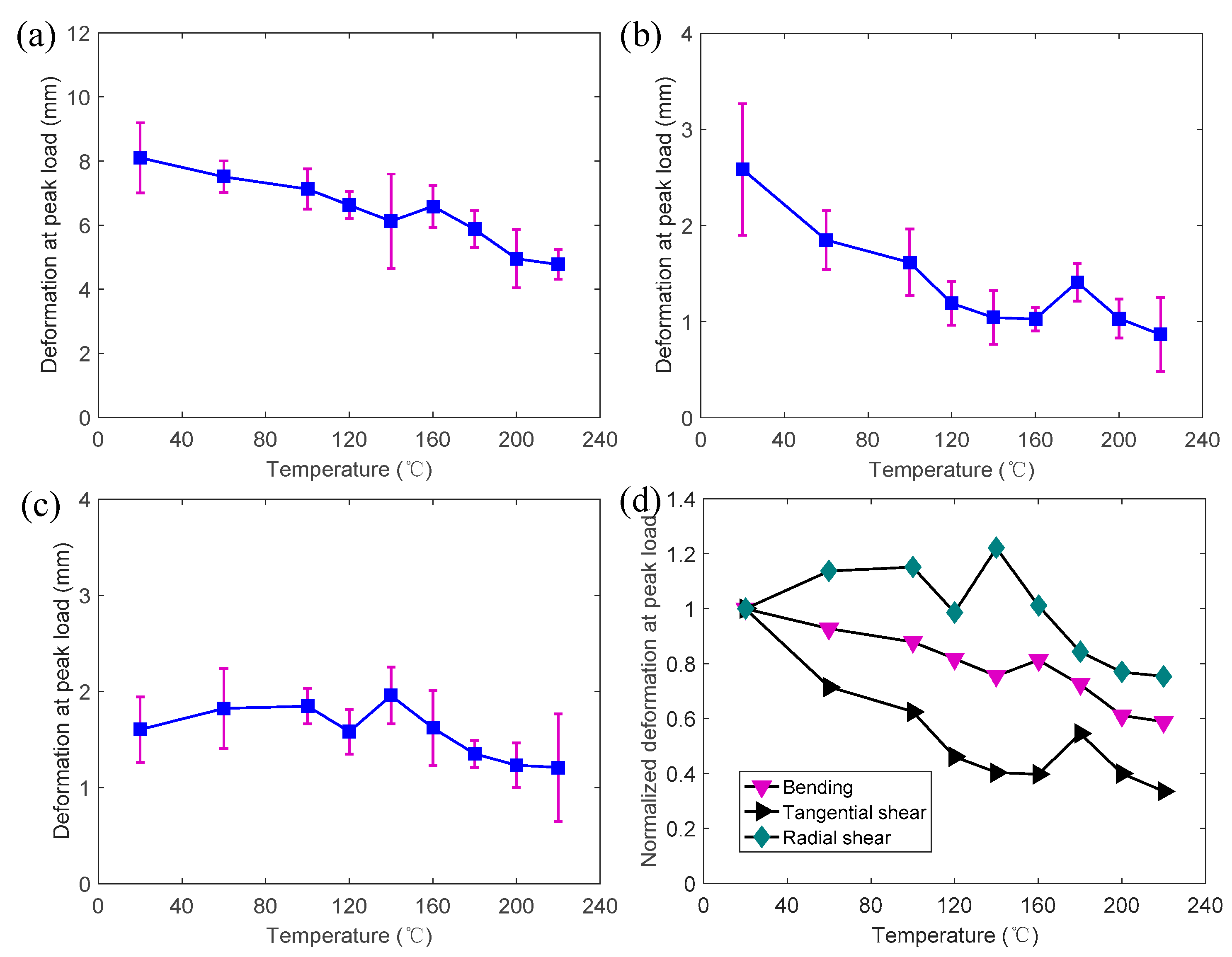 Polymers 14 05545 g013