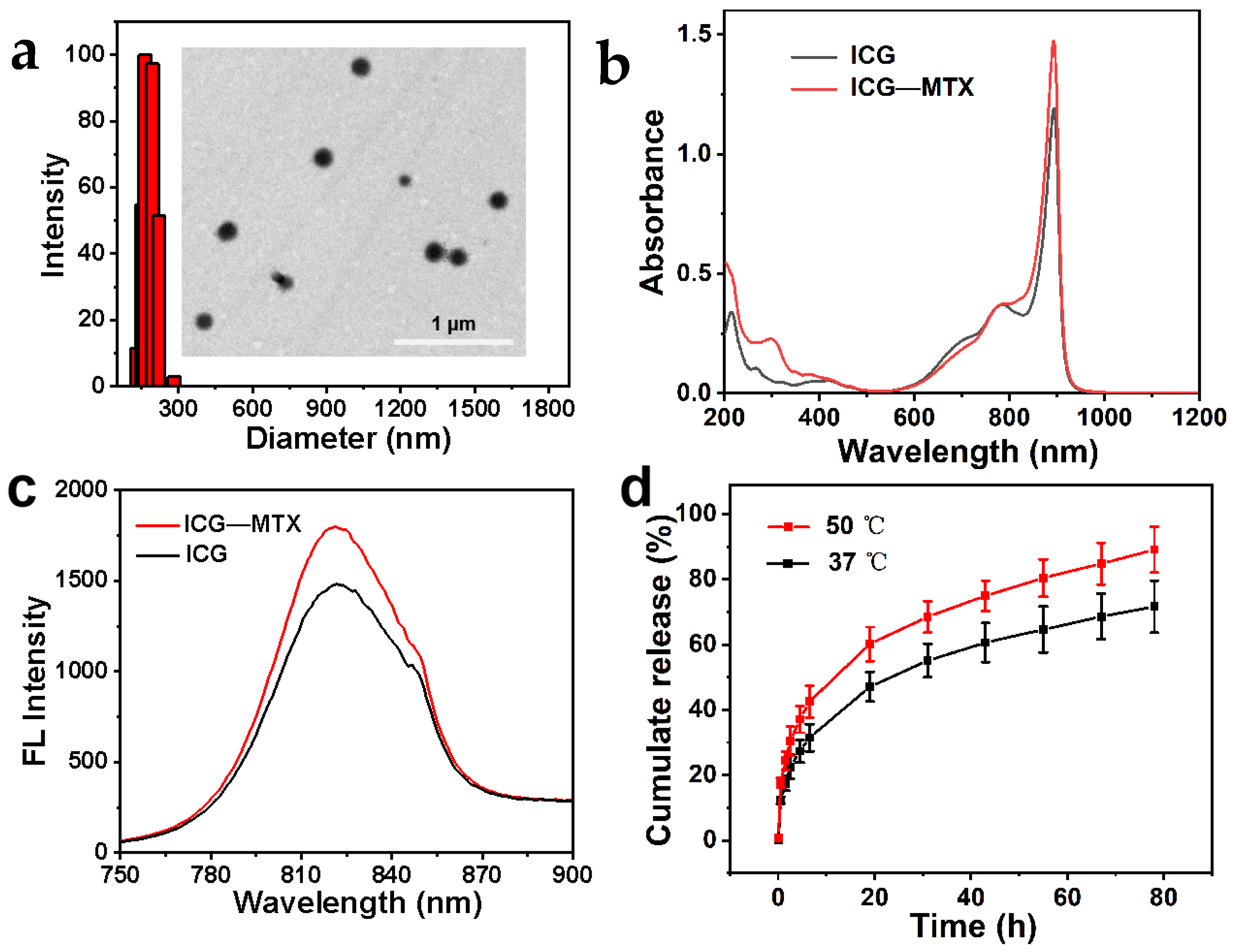 Polymers 14 05547 g002