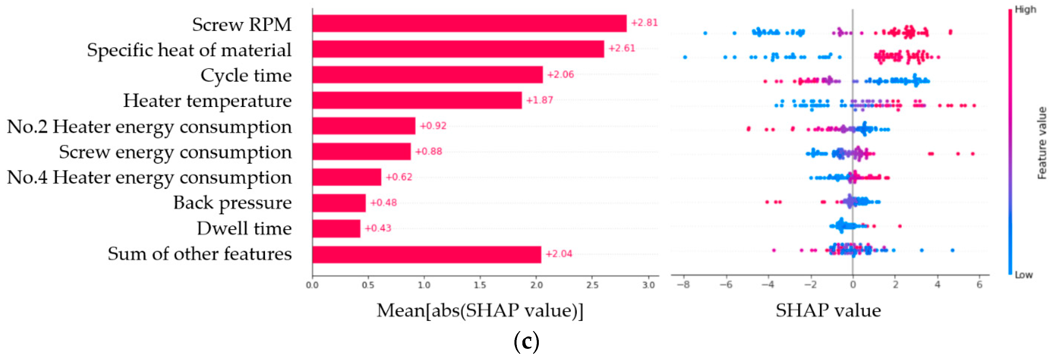 Polymers 14 05548 g013b