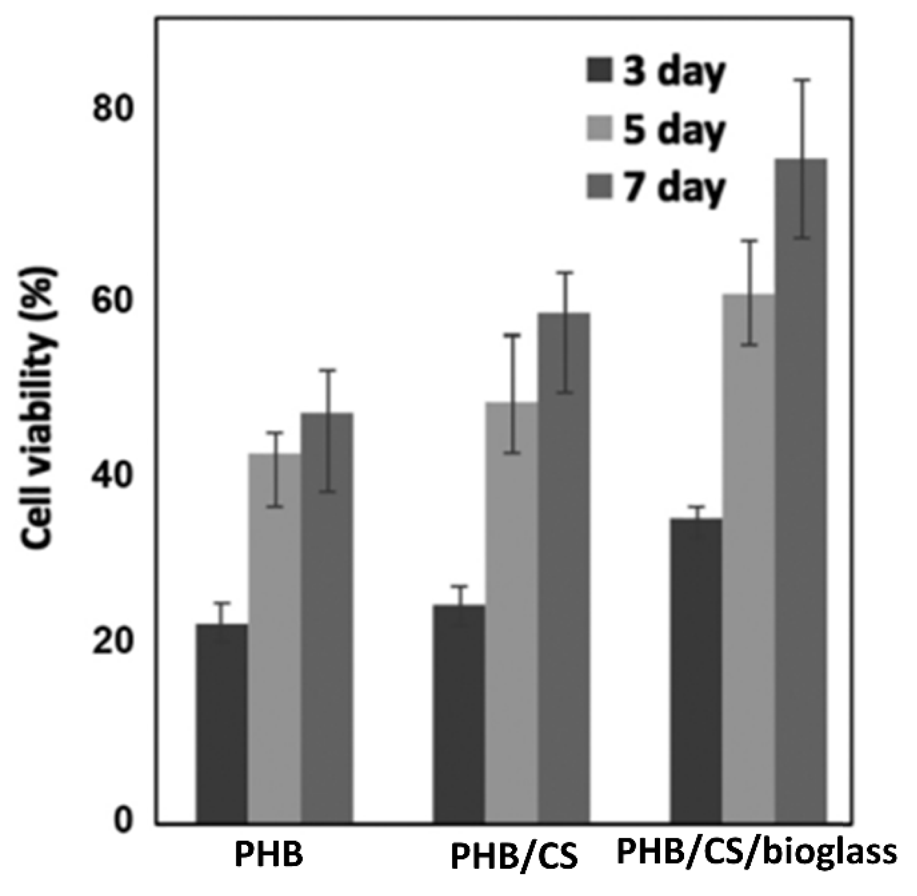 Polymers 14 05549 g006 Polymers 14 05549 g006