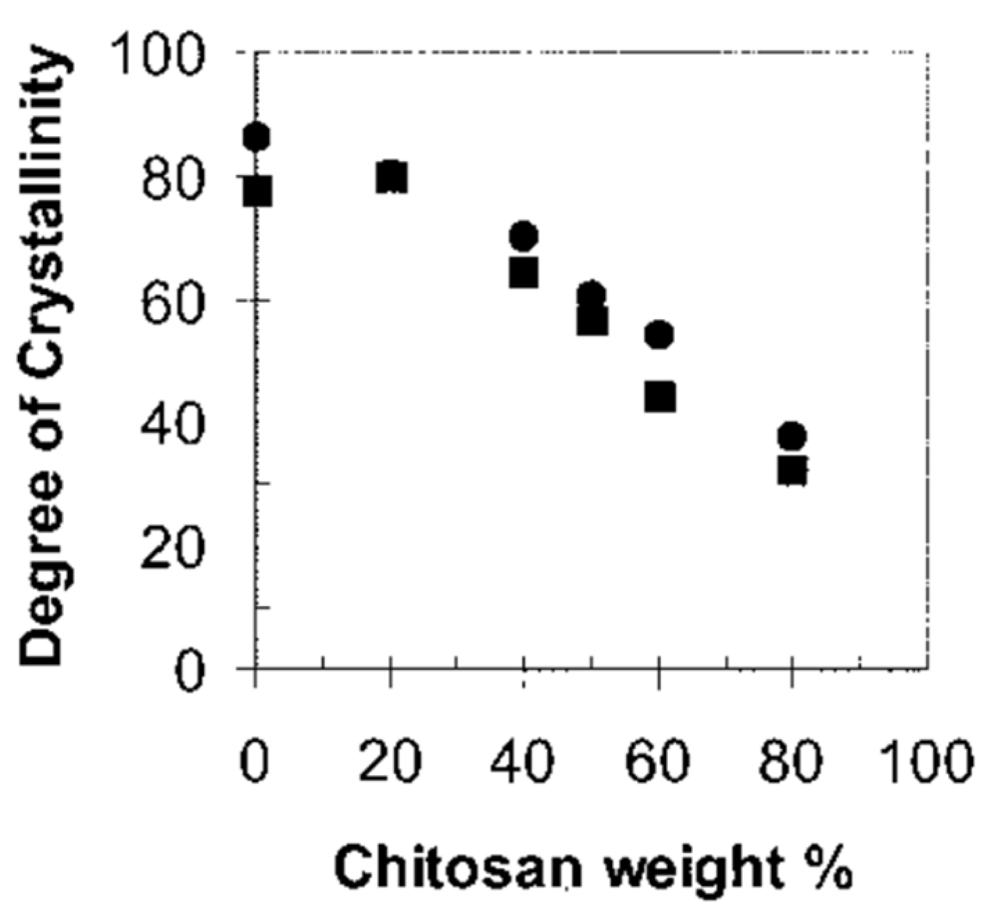 Polymers 14 05549 g008 Polymers 14 05549 g008