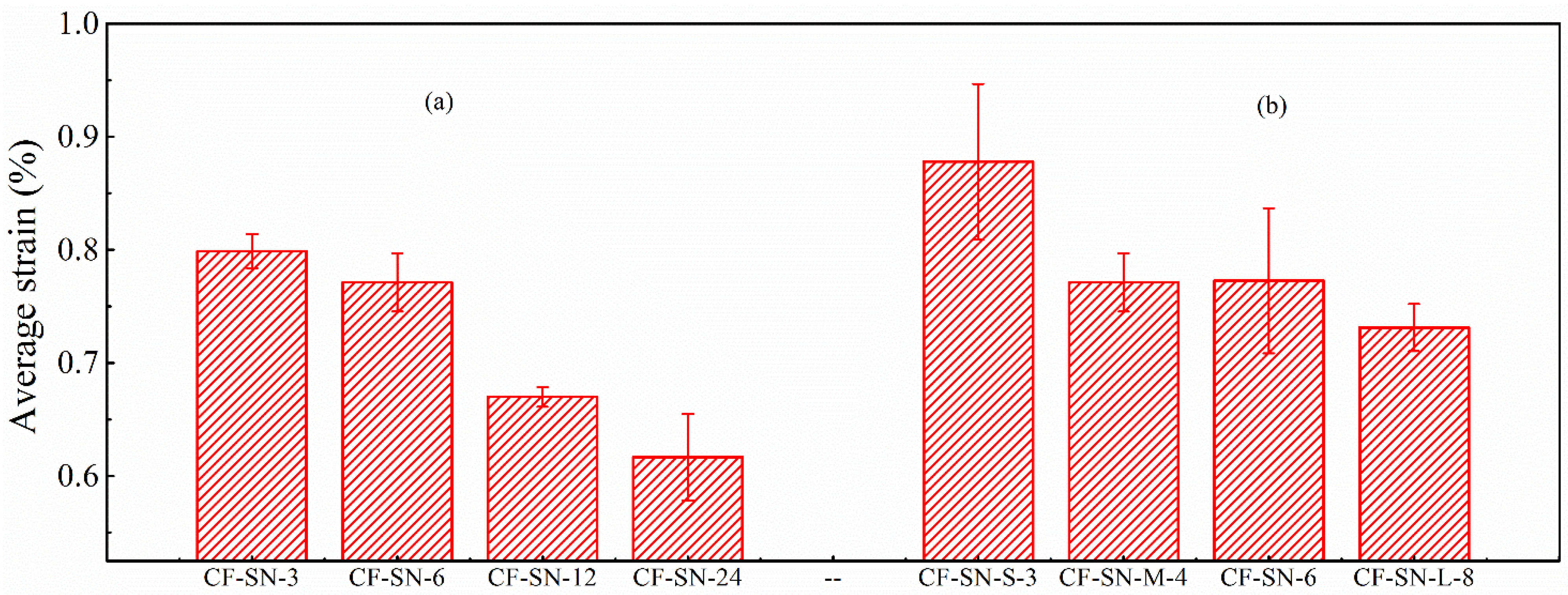Polymers 14 05552 g007 Polymers 14 05552 g007