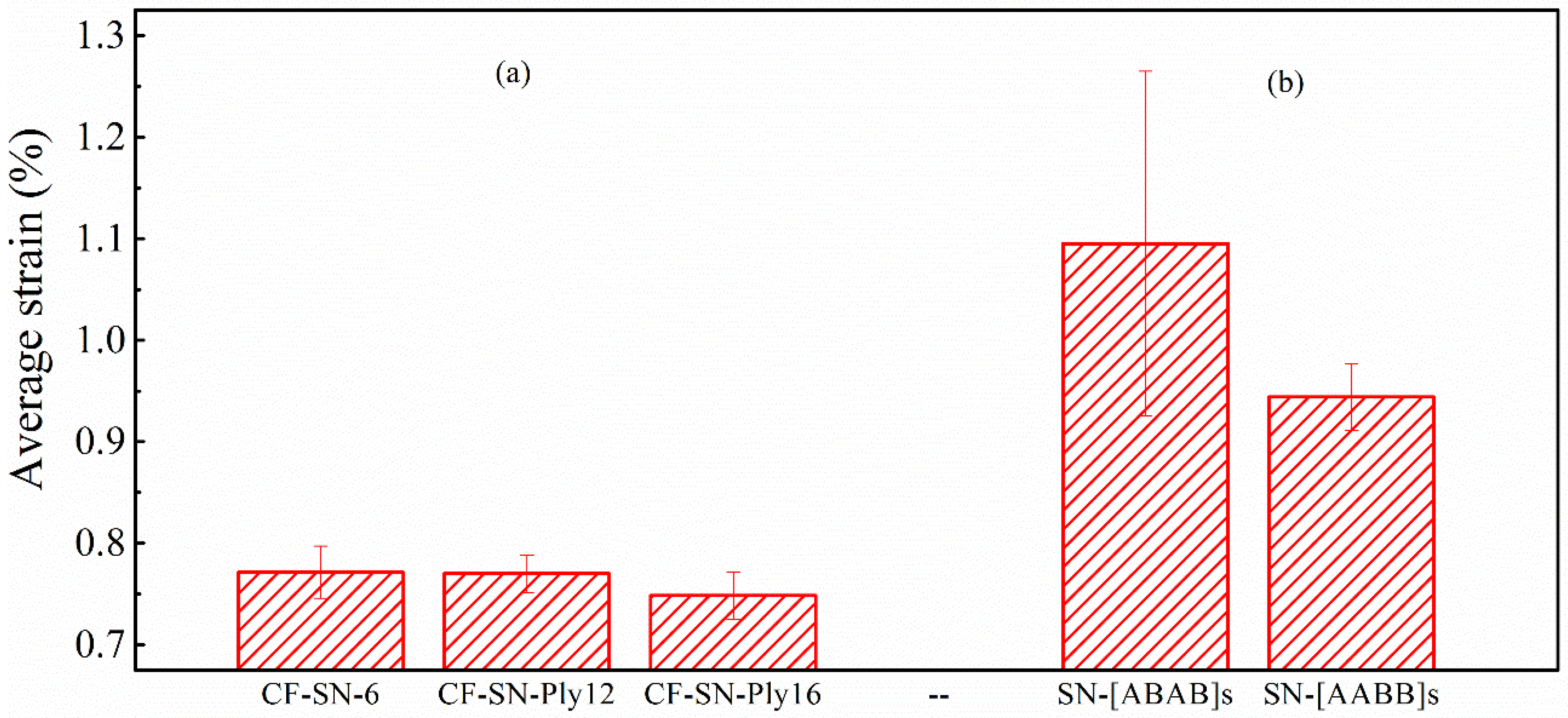 Polymers 14 05552 g008 Polymers 14 05552 g008