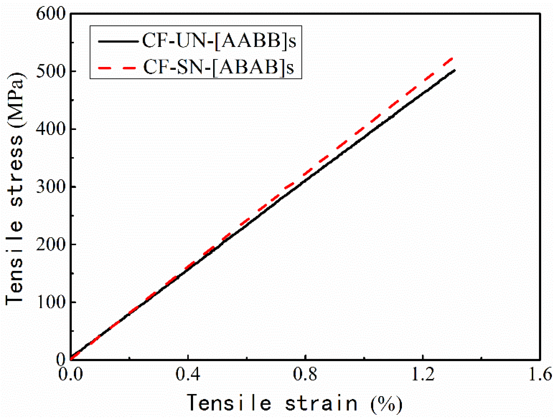 Polymers 14 05552 g009 Polymers 14 05552 g009